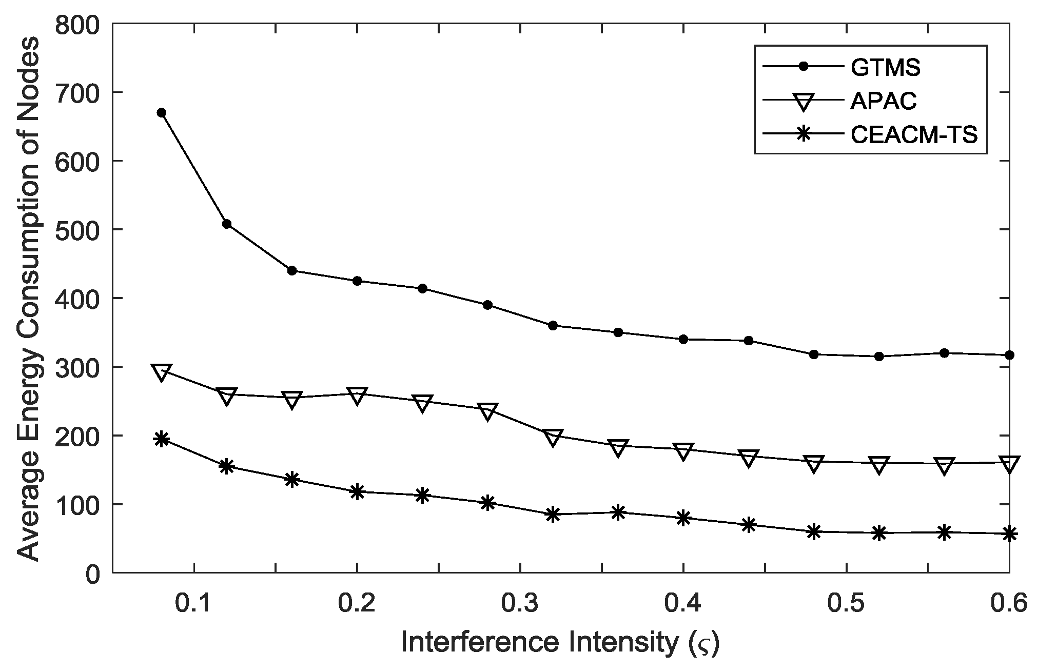 Sensors 18 02107 g006 Sensors 18 02107 g006