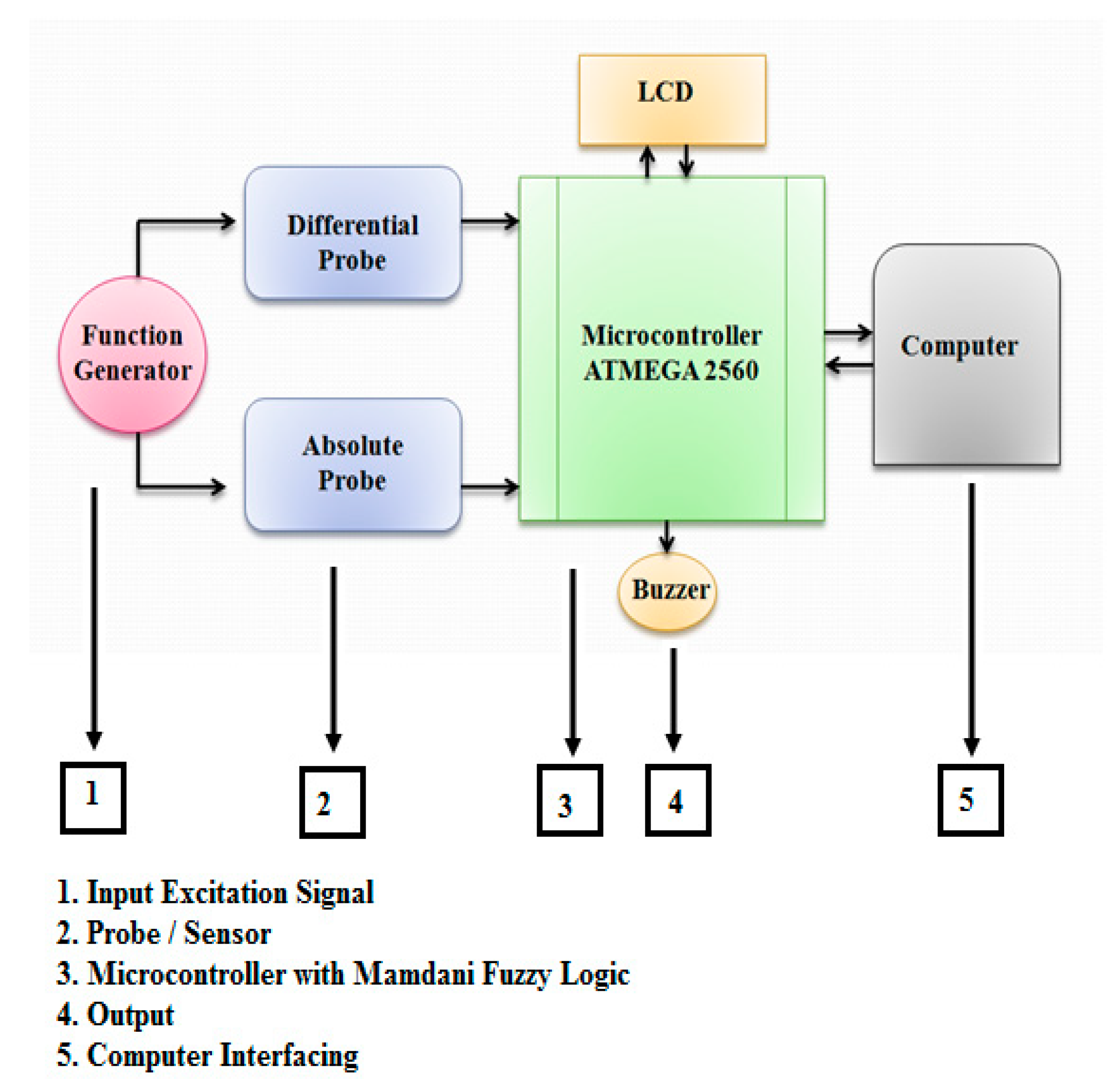 Sensors 18 02108 g002