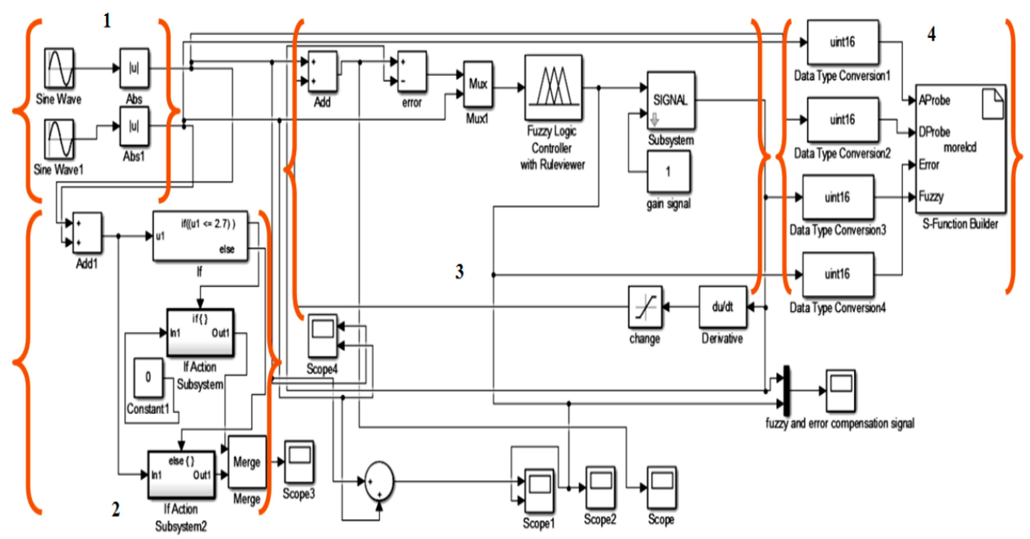 Sensors 18 02108 g004