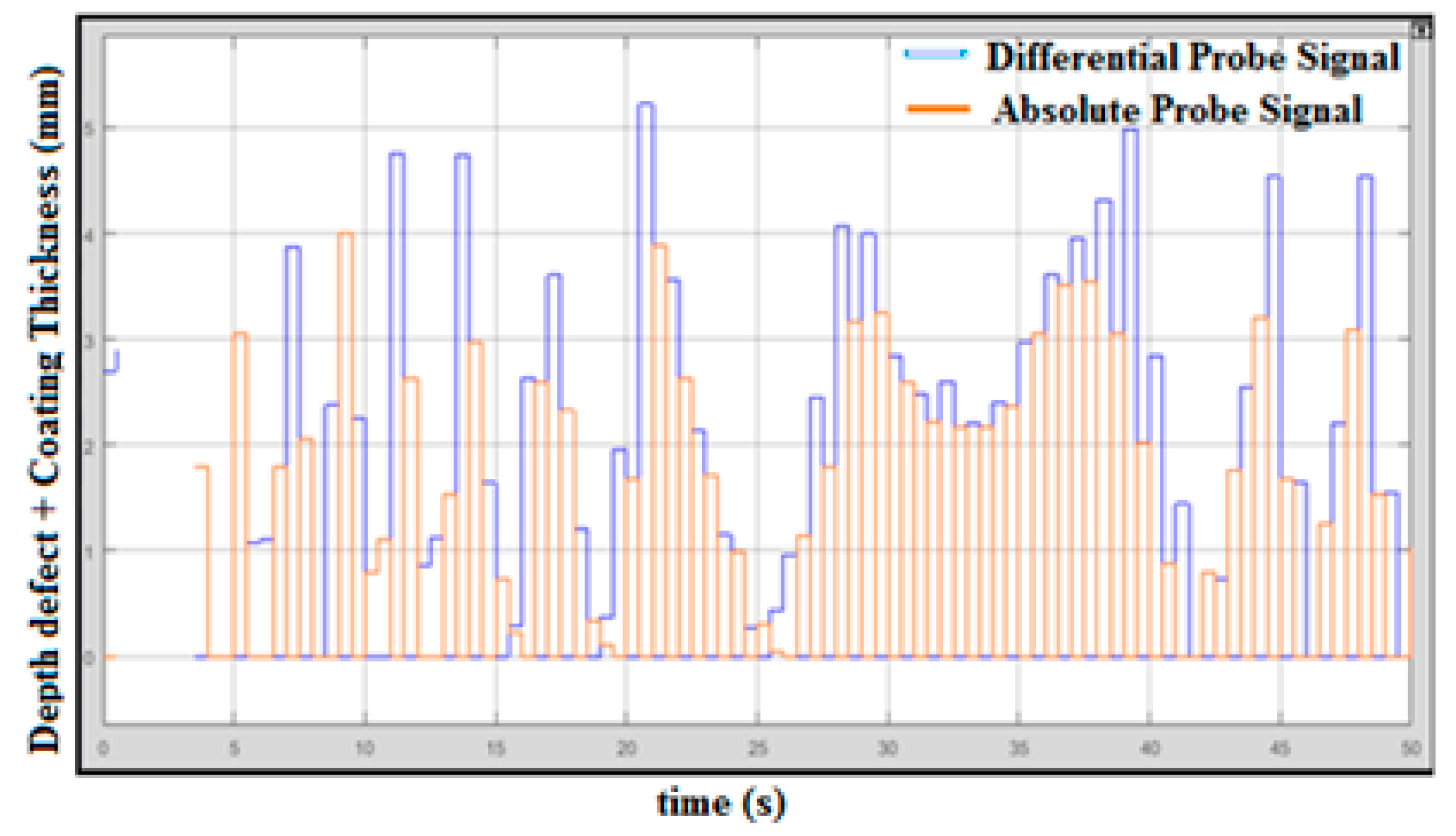 Sensors 18 02108 g010