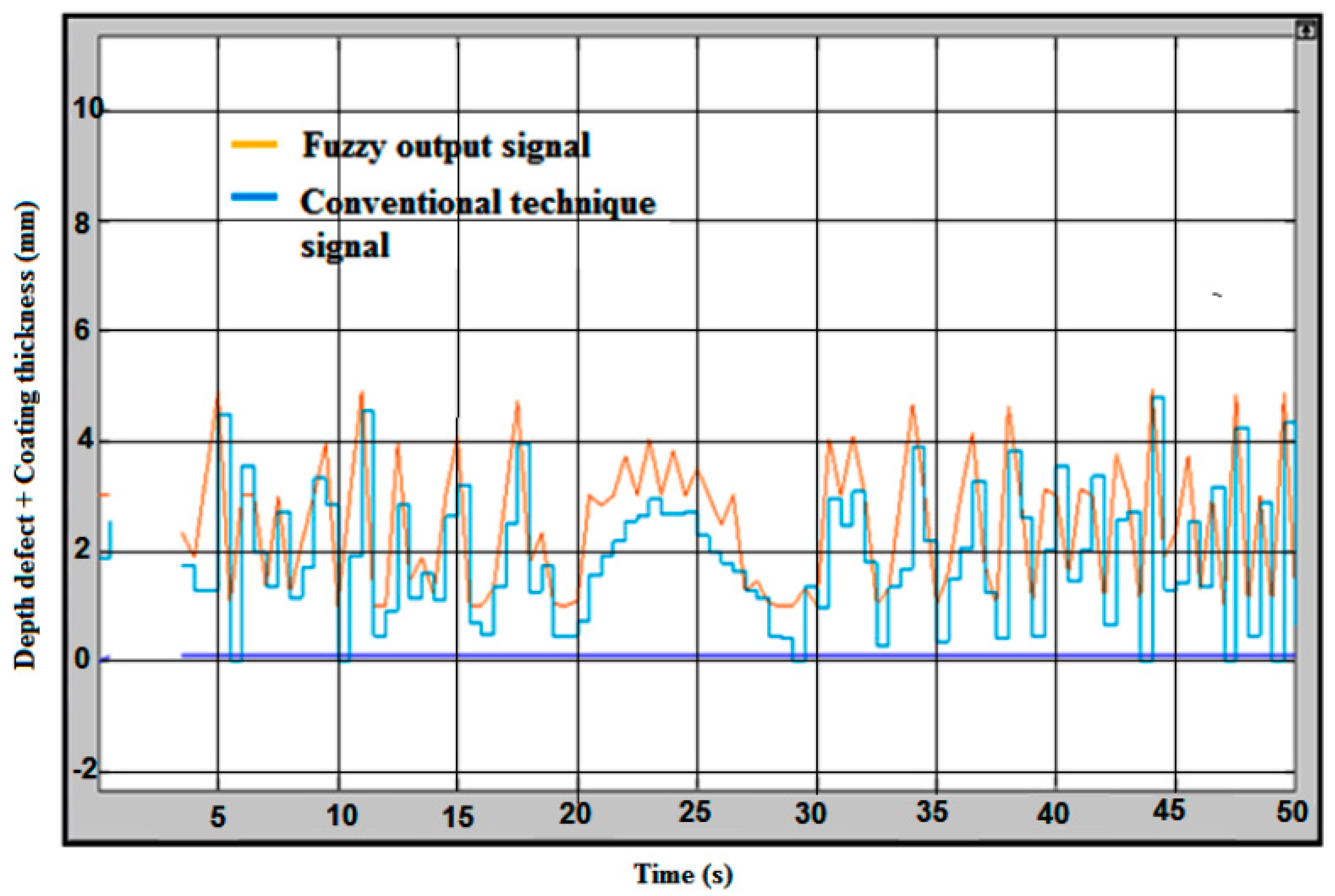 Sensors 18 02108 g013
