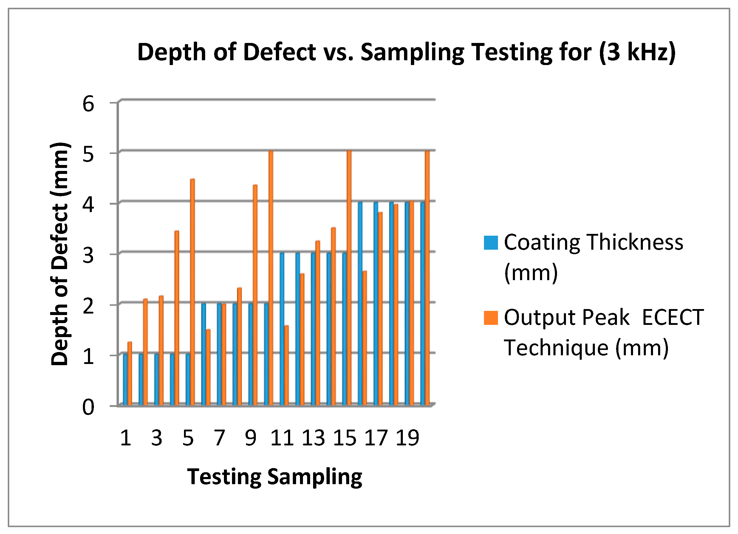 Sensors 18 02108 g014