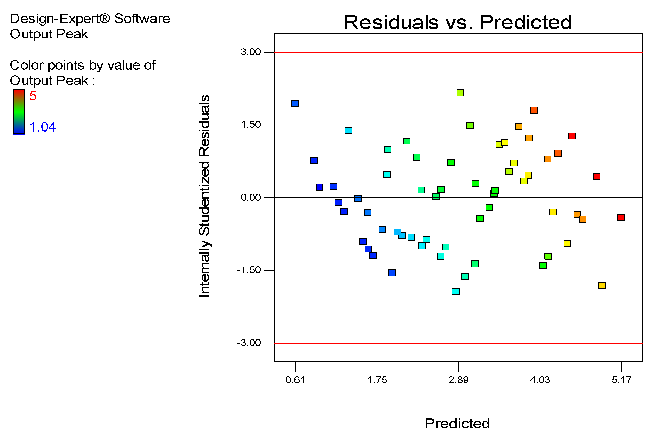 Sensors 18 02108 g017