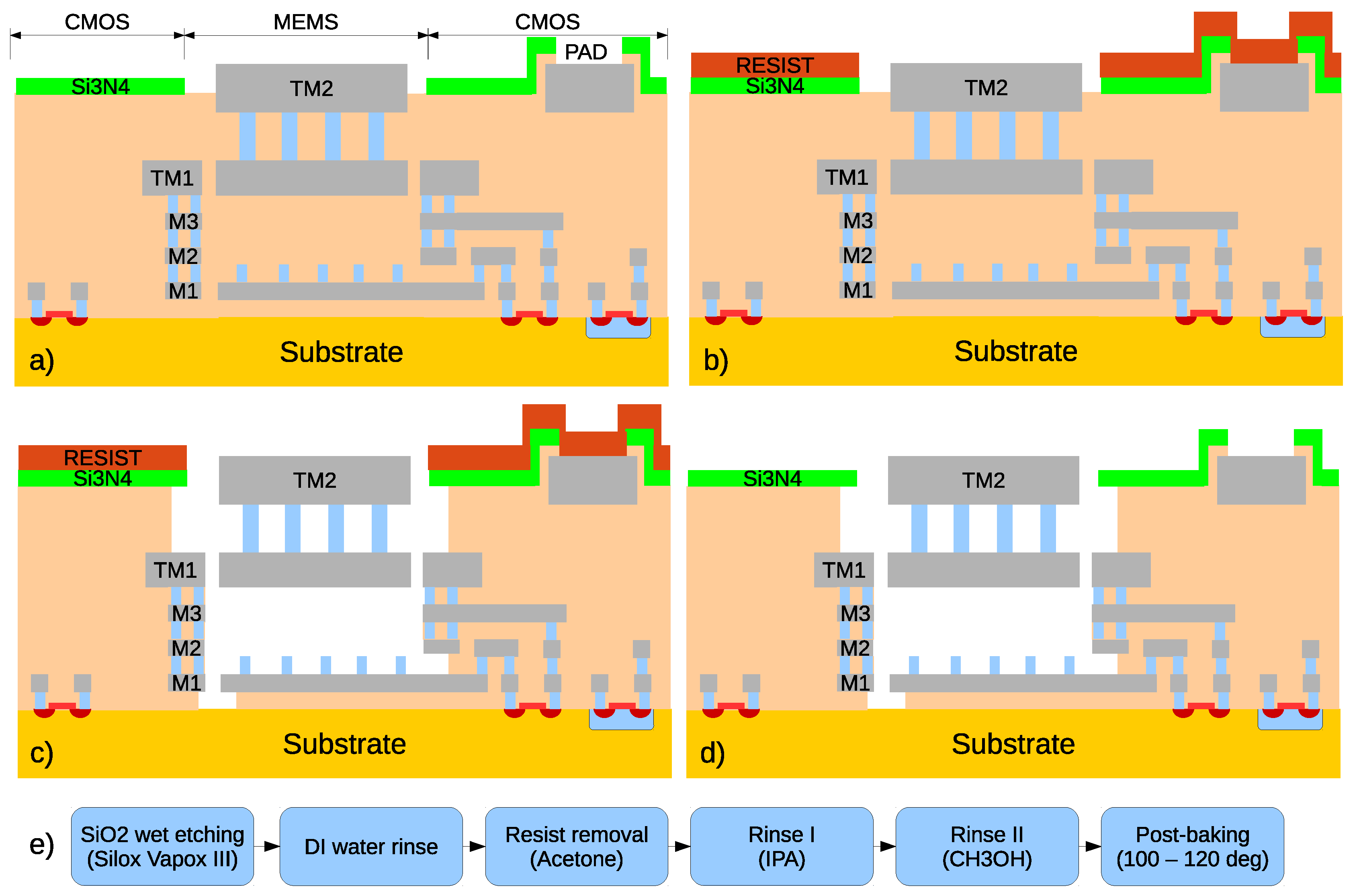 Sensors 18 02111 g002