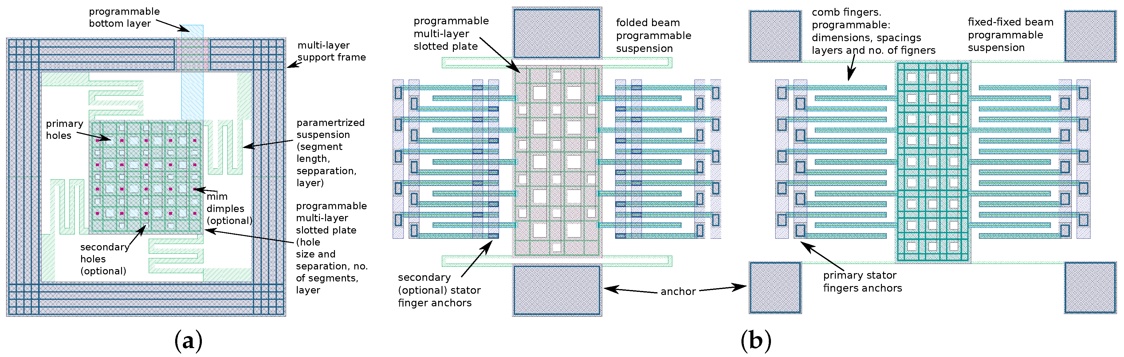 Sensors 18 02111 g004