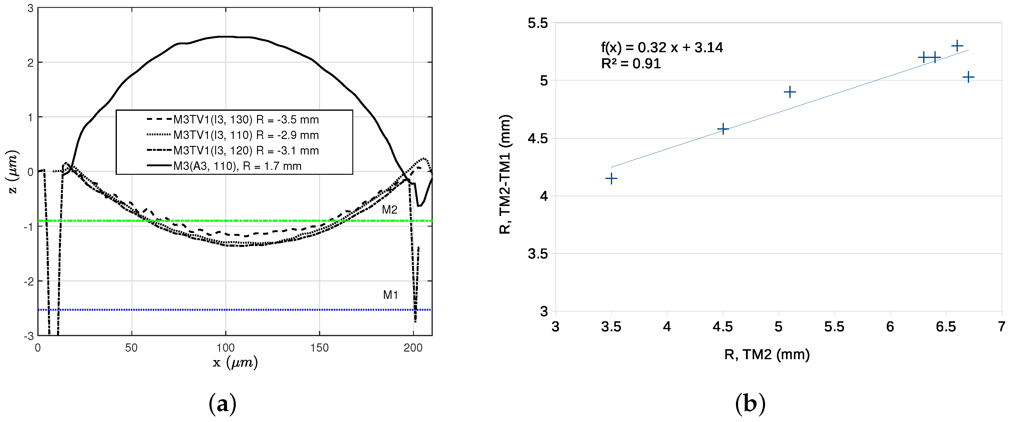 Sensors 18 02111 g010