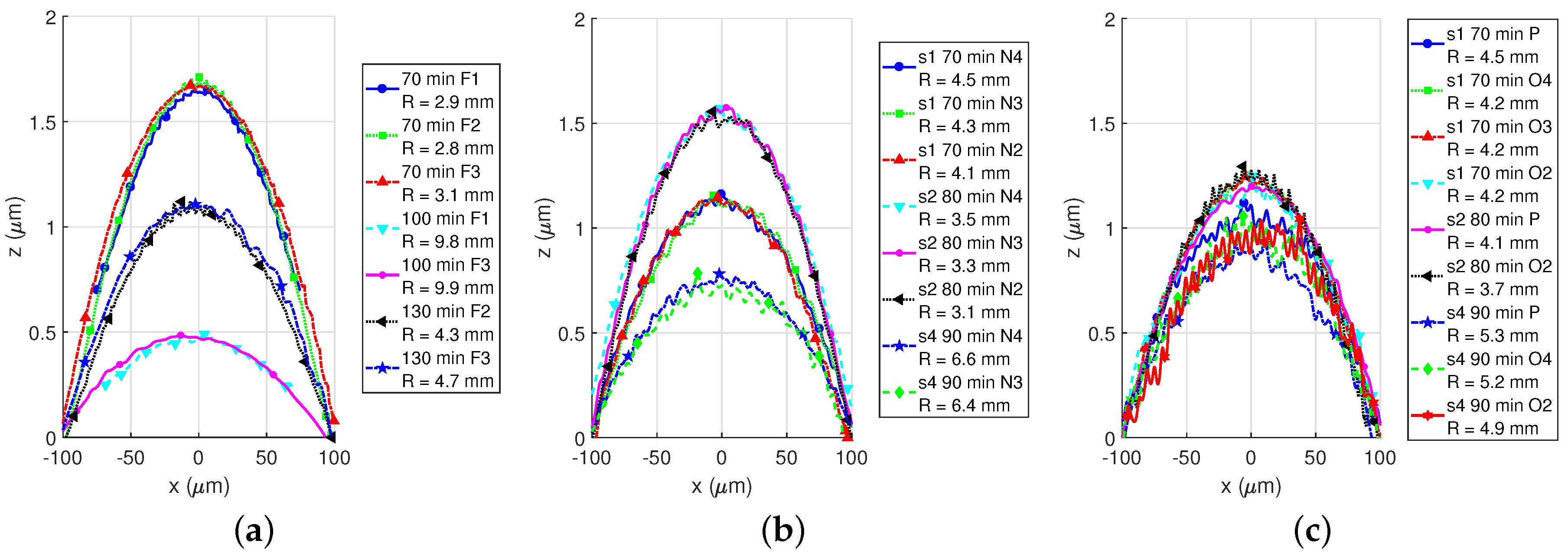 Sensors 18 02111 g011