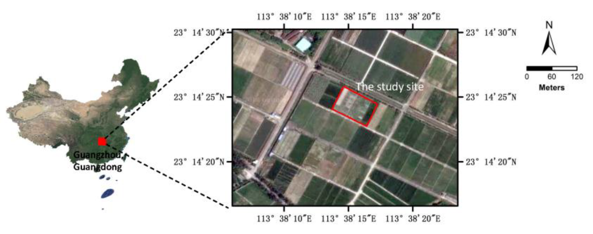 Sensors 18 02113 g001