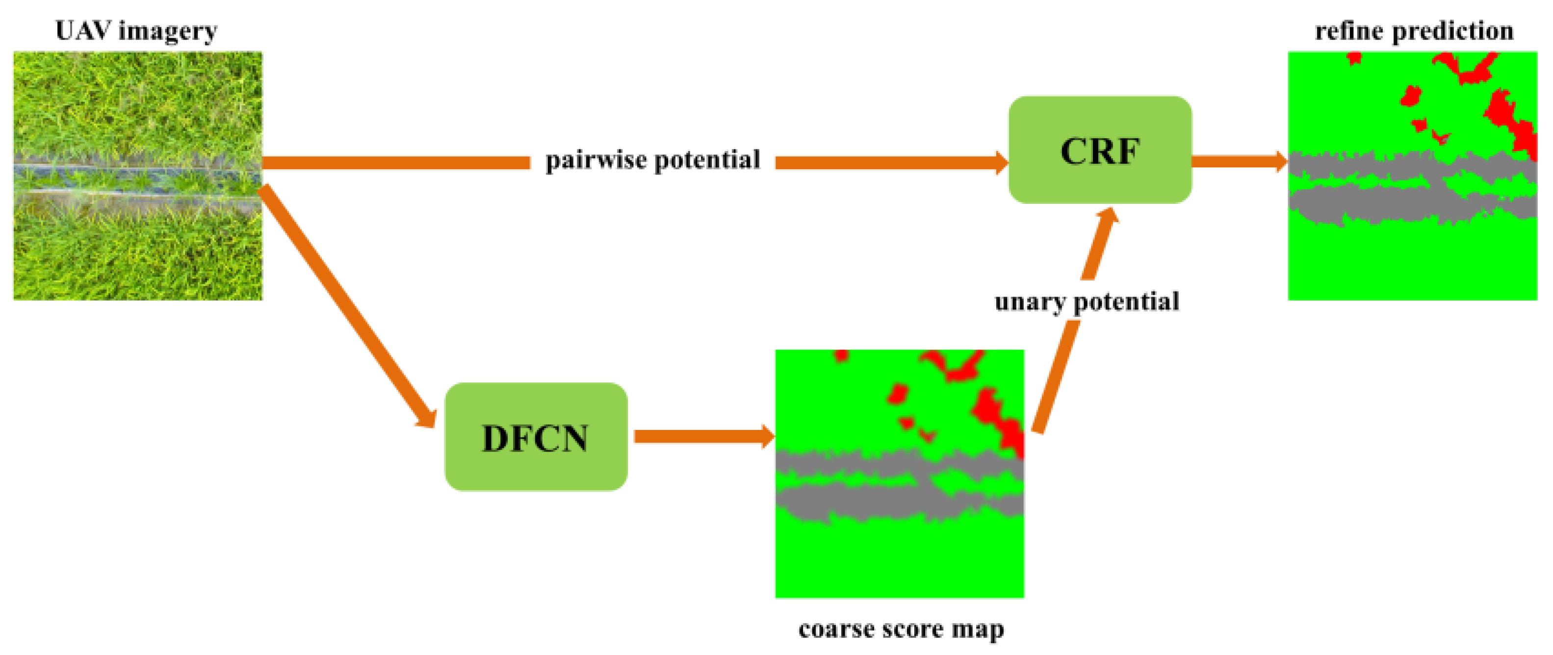 Sensors 18 02113 g008