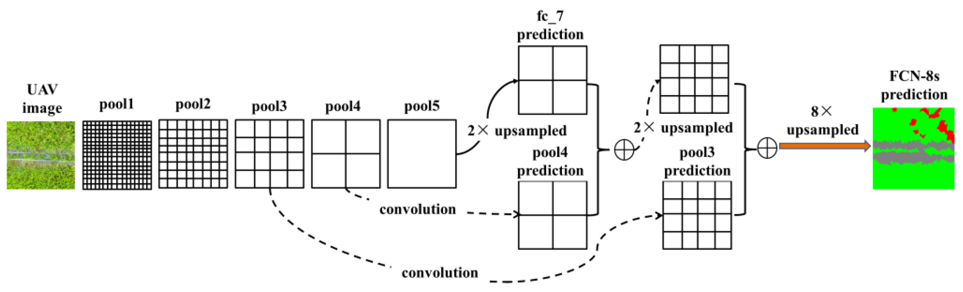 Sensors 18 02113 g009