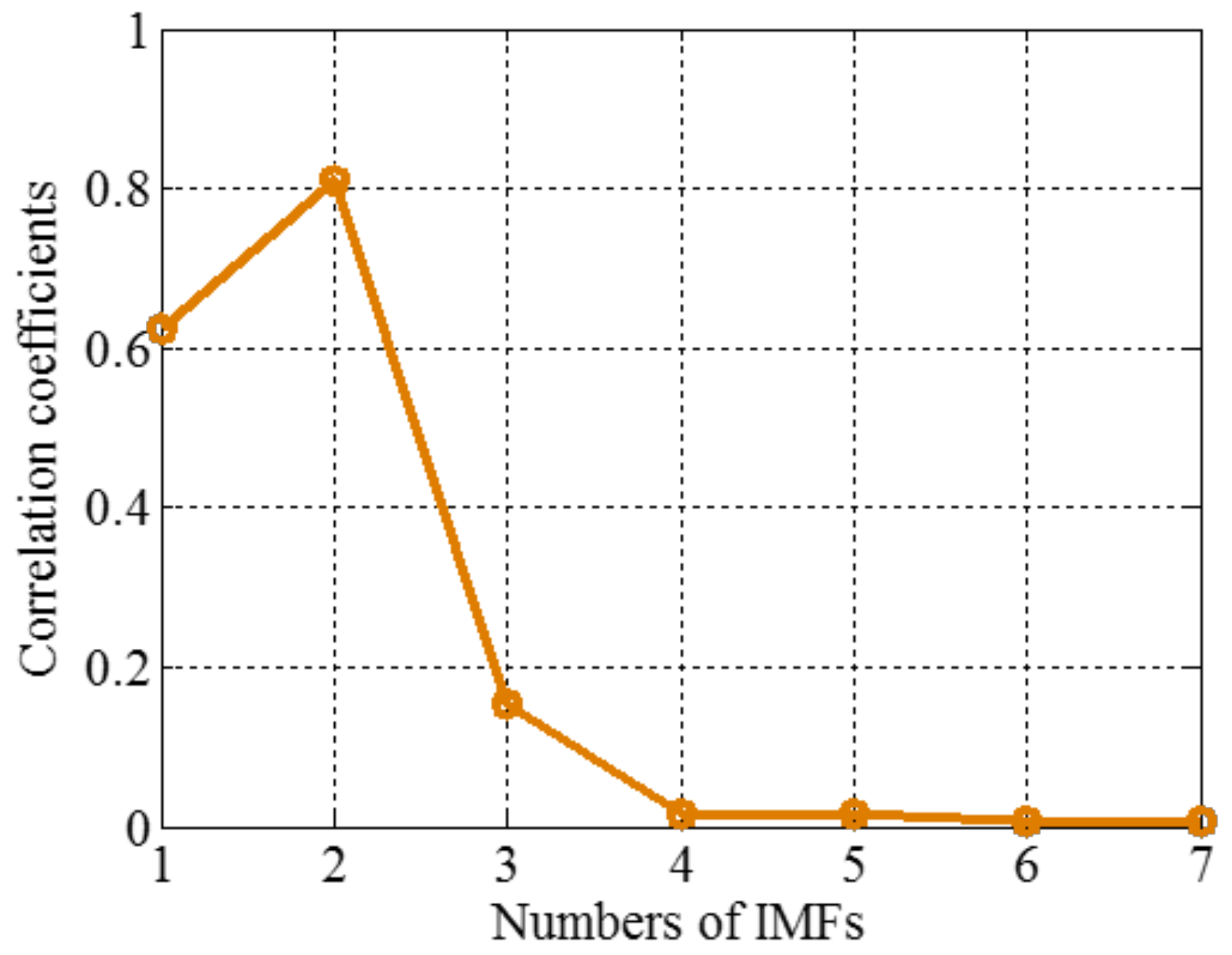 Sensors 18 02120 g002 Sensors 18 02120 g002