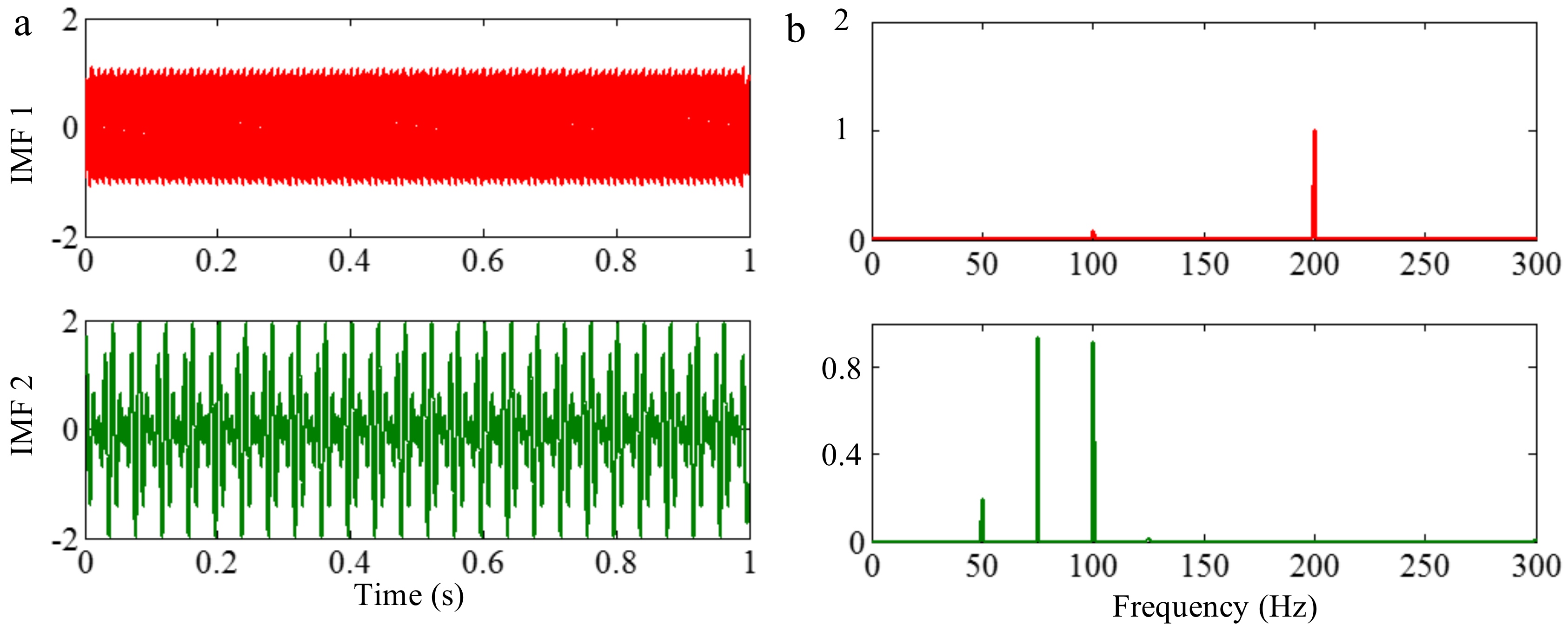 Sensors 18 02120 g003 Sensors 18 02120 g003
