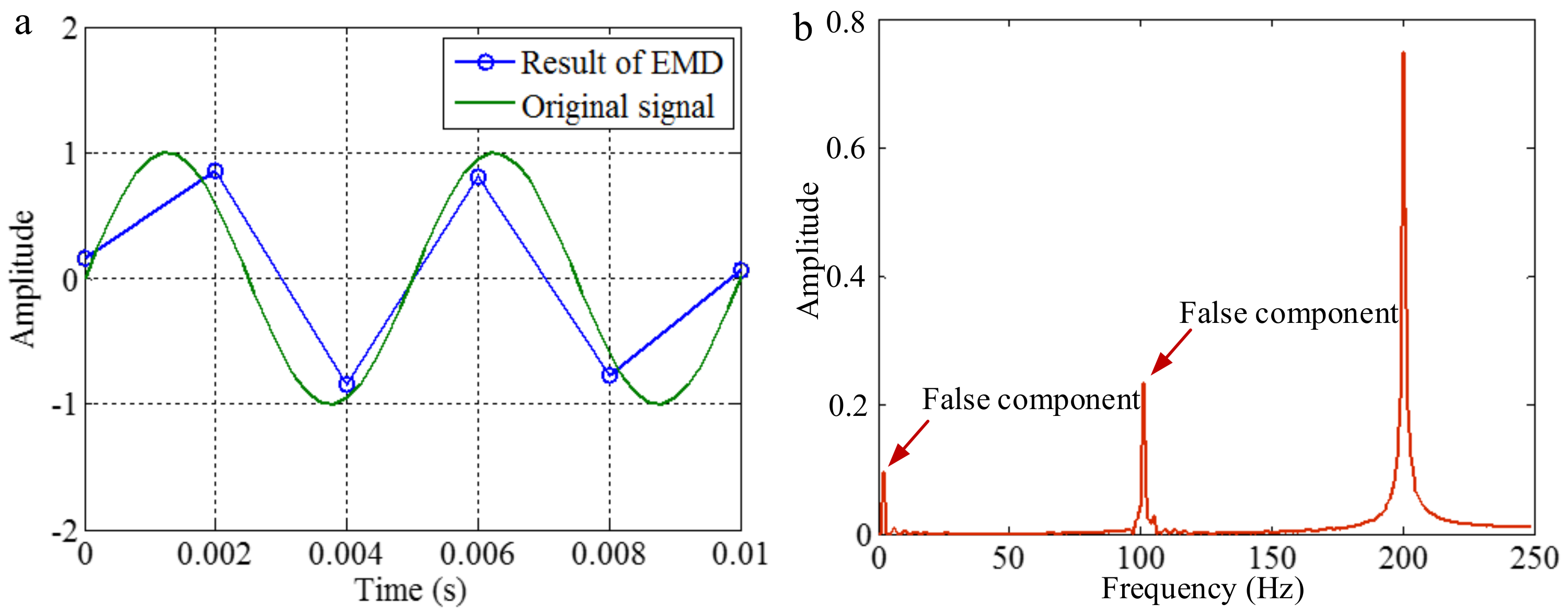 Sensors 18 02120 g005 Sensors 18 02120 g005
