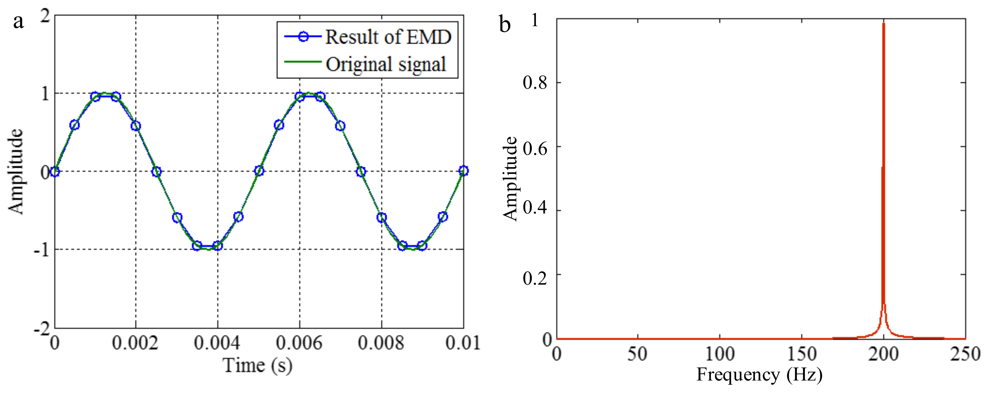 Sensors 18 02120 g006 Sensors 18 02120 g006
