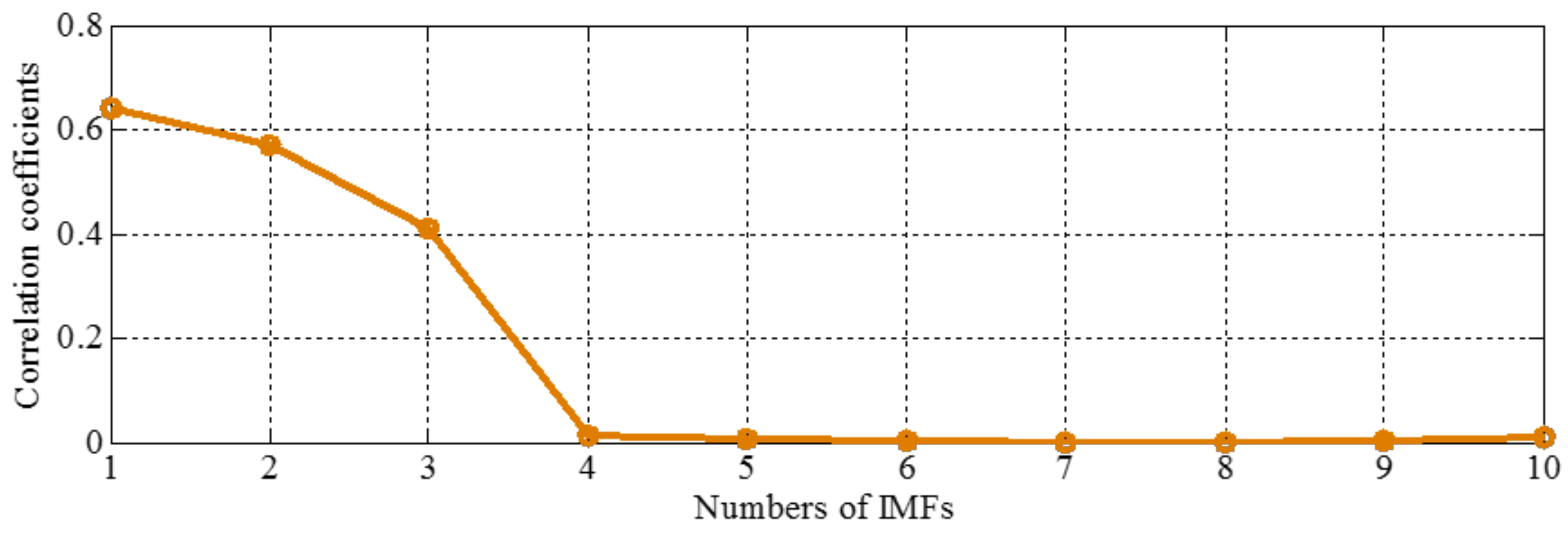 Sensors 18 02120 g009 Sensors 18 02120 g009