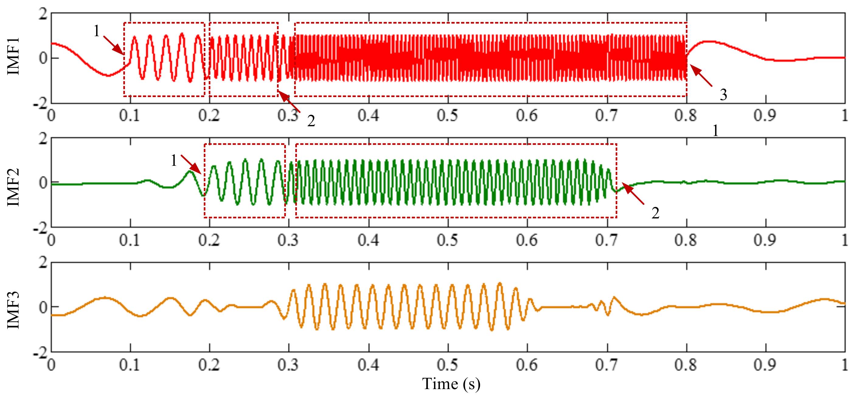 Sensors 18 02120 g010 Sensors 18 02120 g010