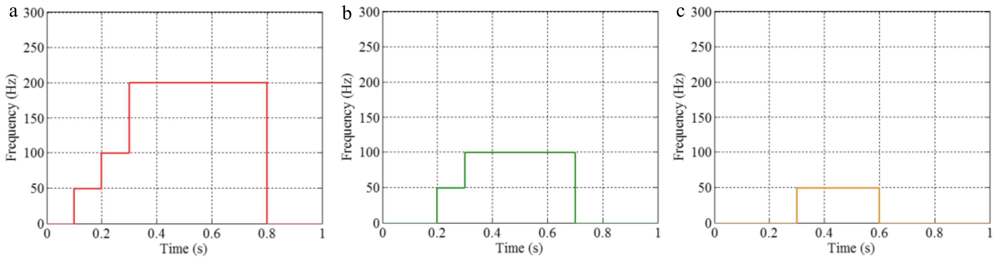 Sensors 18 02120 g011 Sensors 18 02120 g011