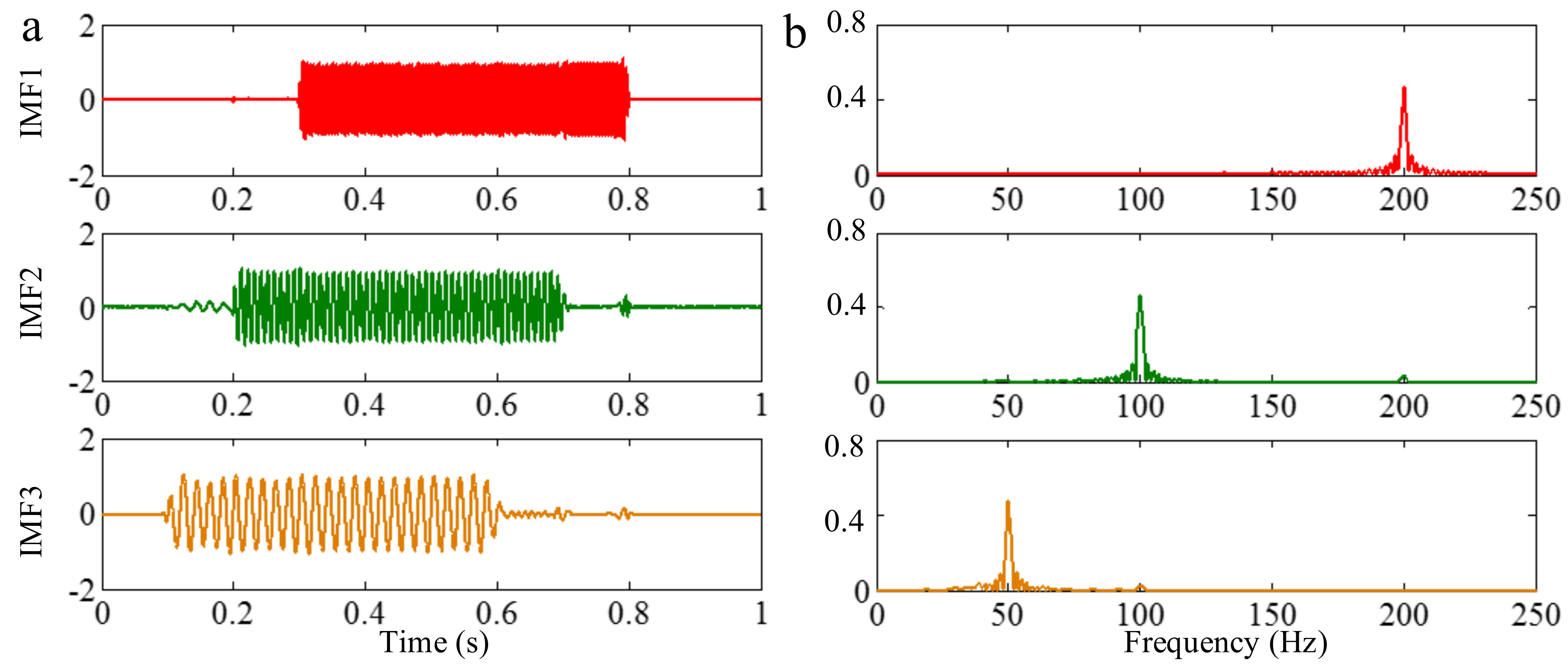 Sensors 18 02120 g013 Sensors 18 02120 g013