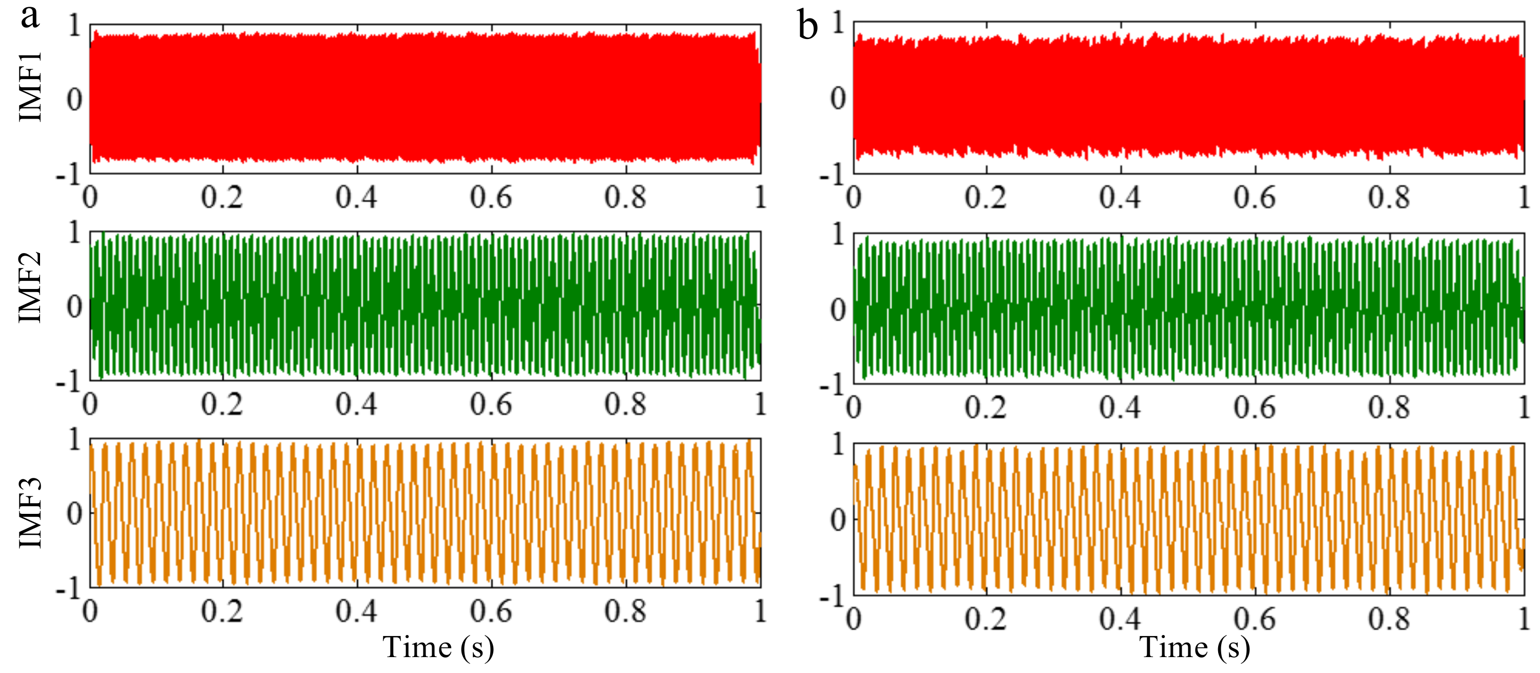 Sensors 18 02120 g017 Sensors 18 02120 g017