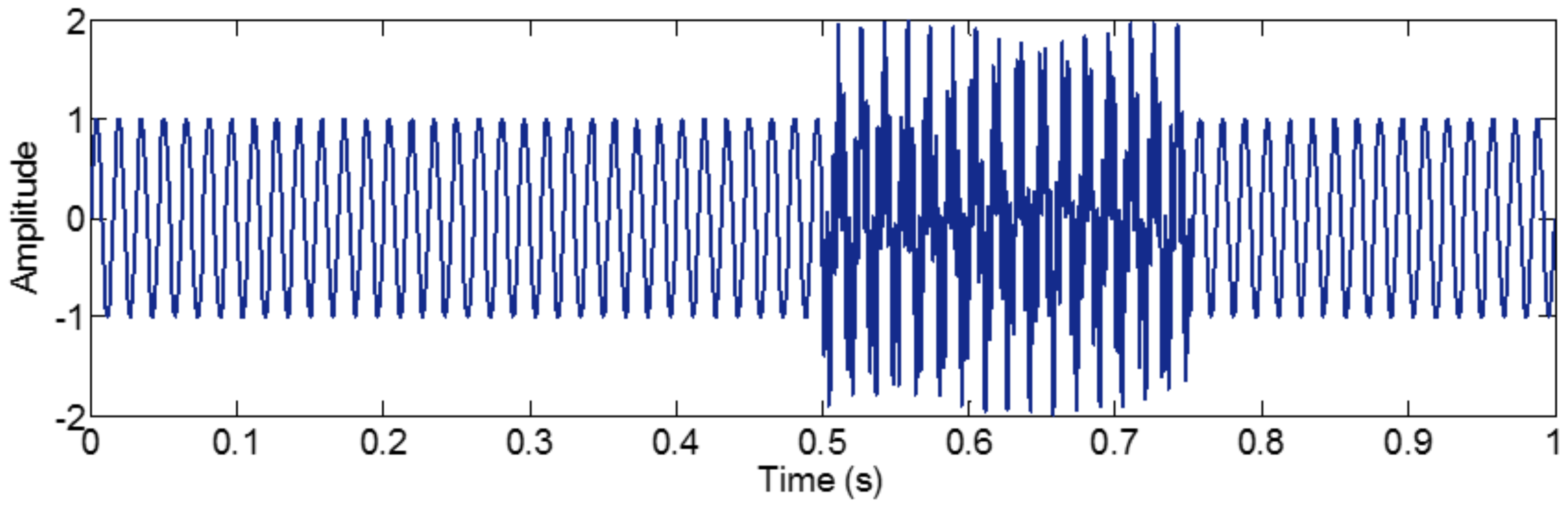 Sensors 18 02120 g019 Sensors 18 02120 g019