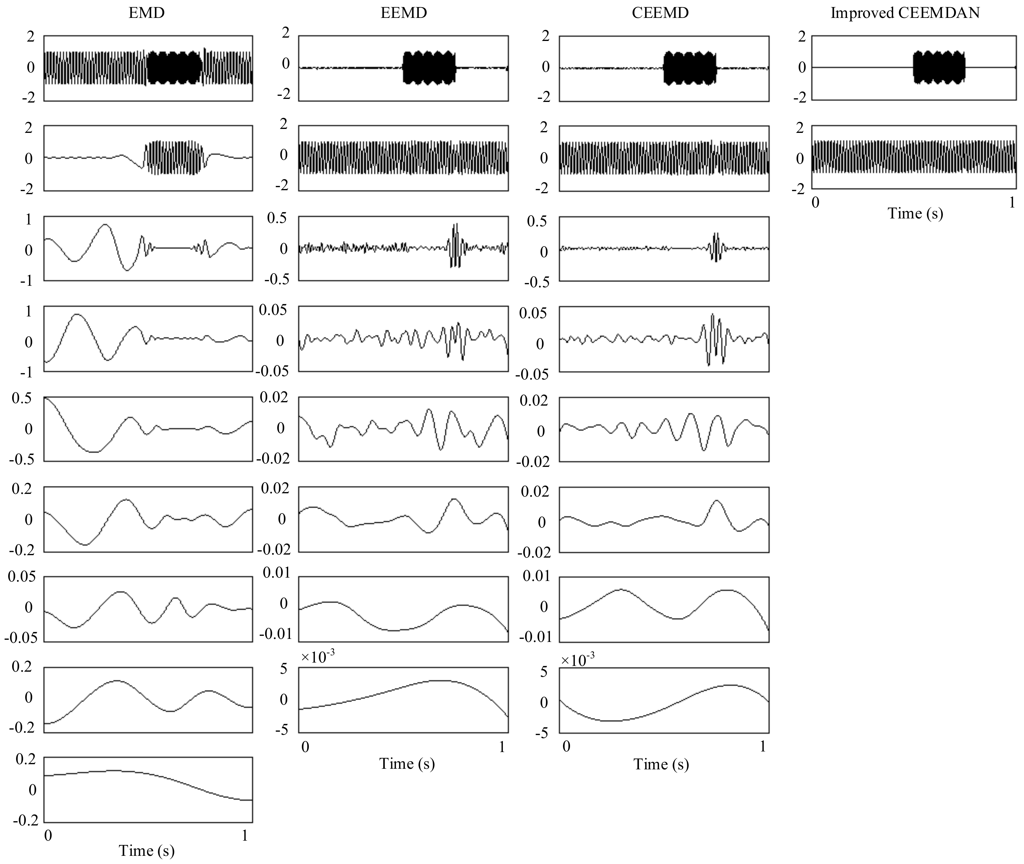 Sensors 18 02120 g020 Sensors 18 02120 g020