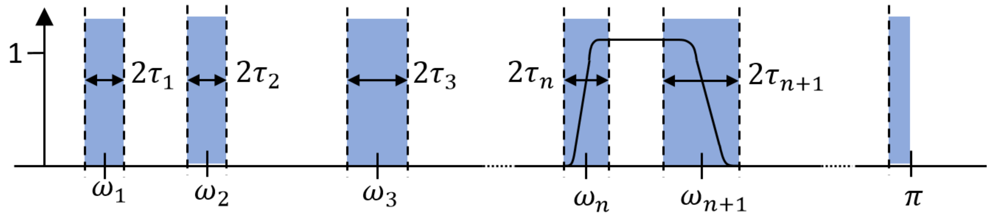 Sensors 18 02120 g022 Sensors 18 02120 g022