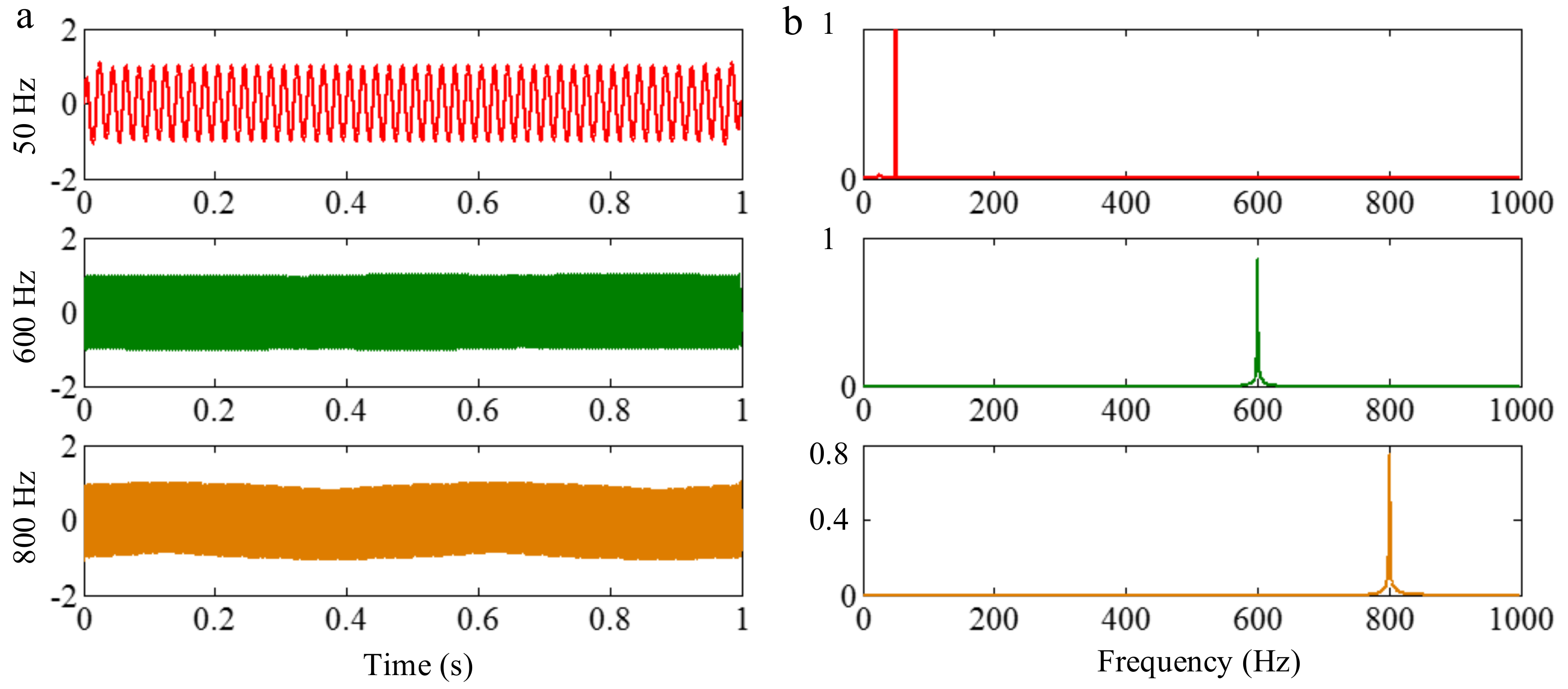 Sensors 18 02120 g024 Sensors 18 02120 g024