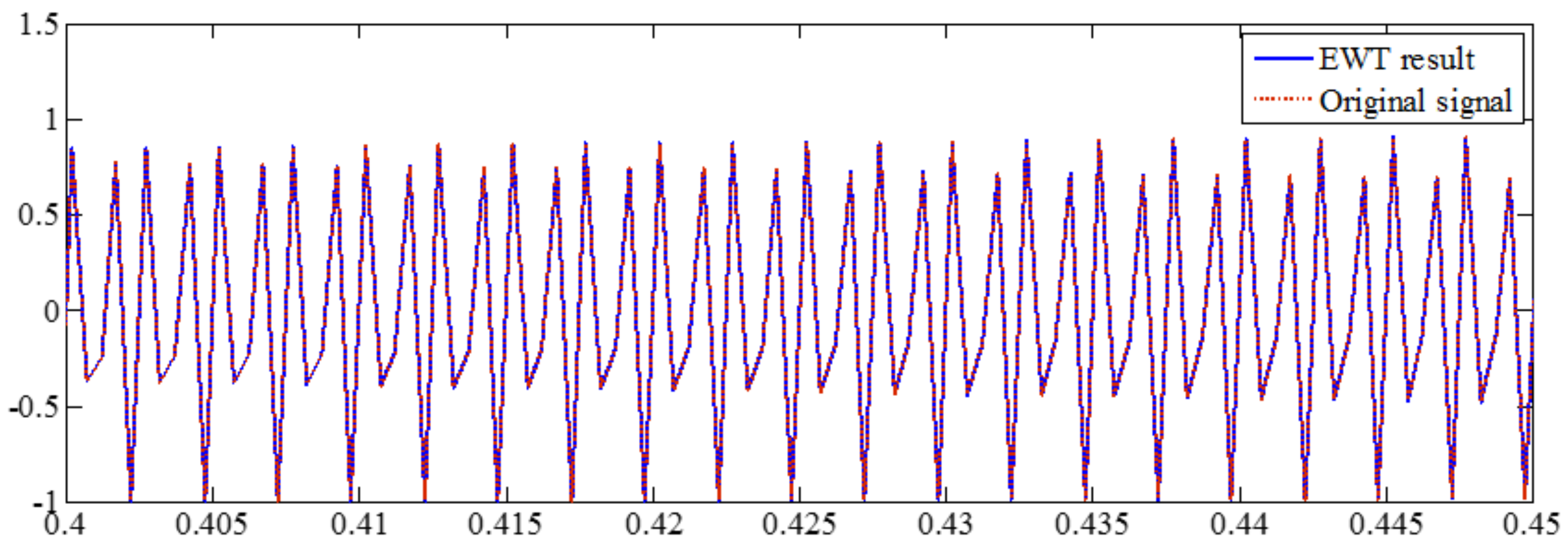 Sensors 18 02120 g025 Sensors 18 02120 g025