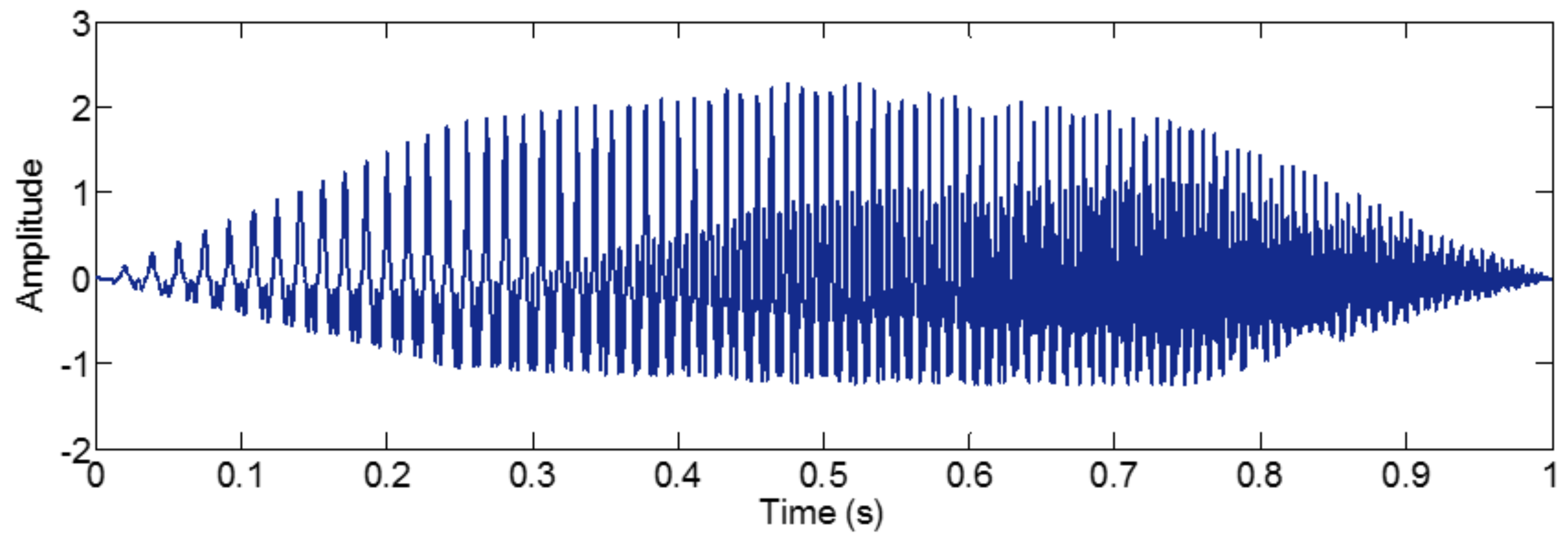Sensors 18 02120 g026 Sensors 18 02120 g026