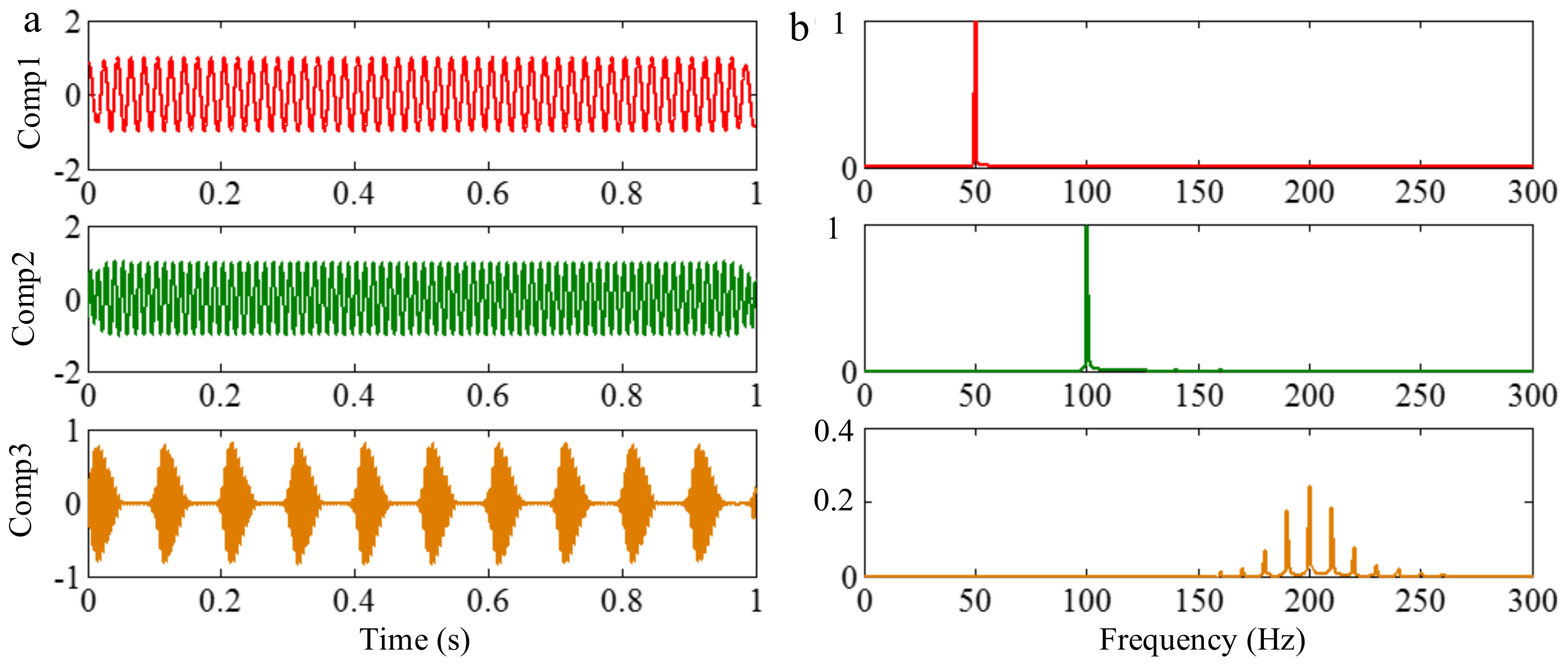 Sensors 18 02120 g034 Sensors 18 02120 g034