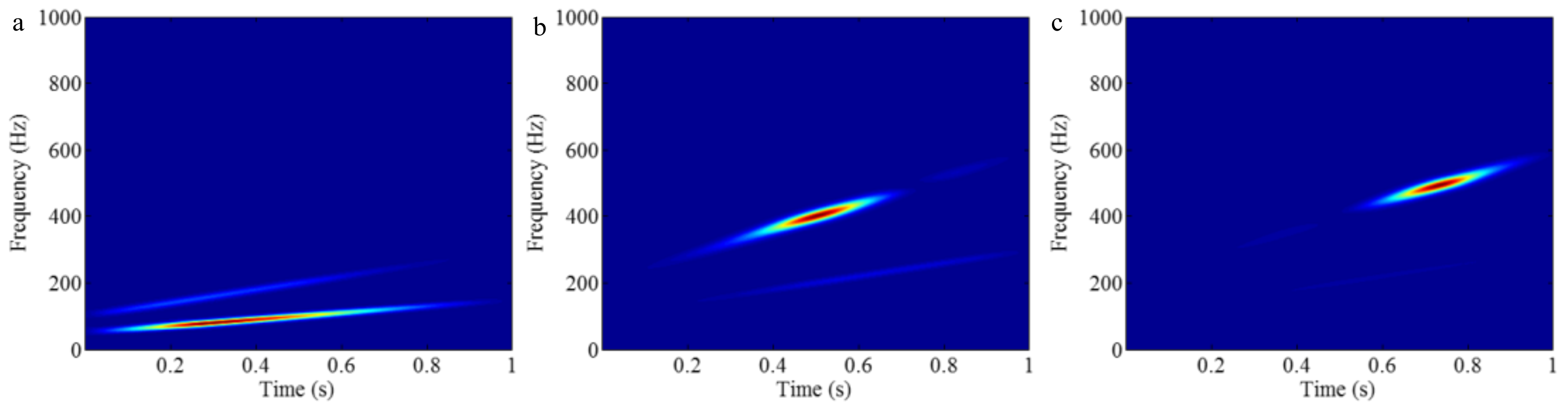 Sensors 18 02120 g036 Sensors 18 02120 g036
