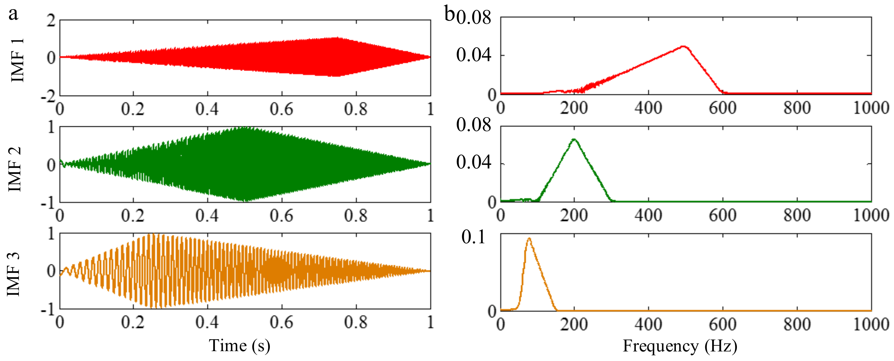 Sensors 18 02120 g037 Sensors 18 02120 g037