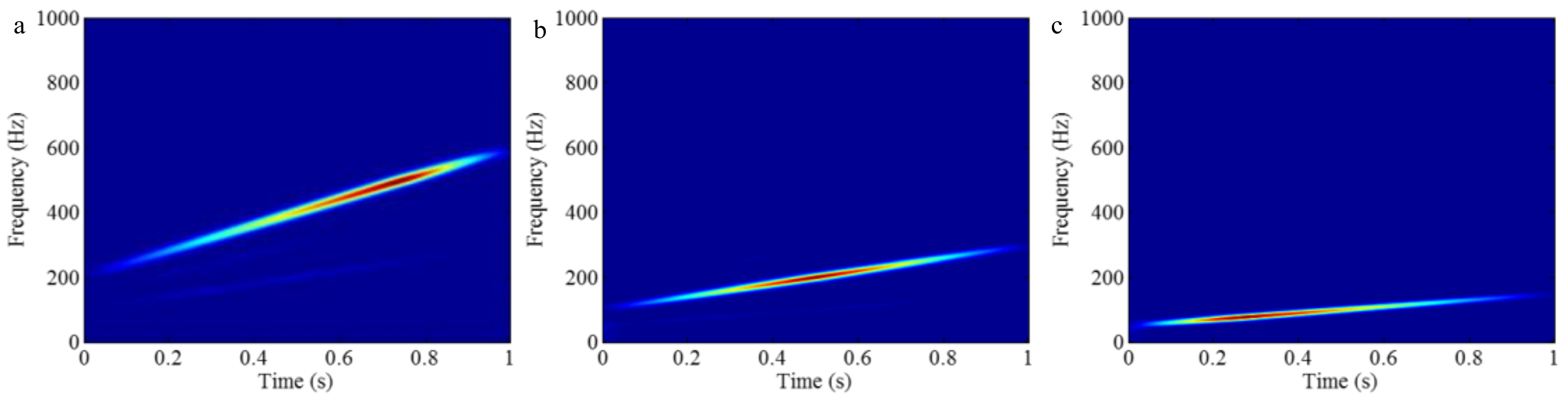 Sensors 18 02120 g038 Sensors 18 02120 g038