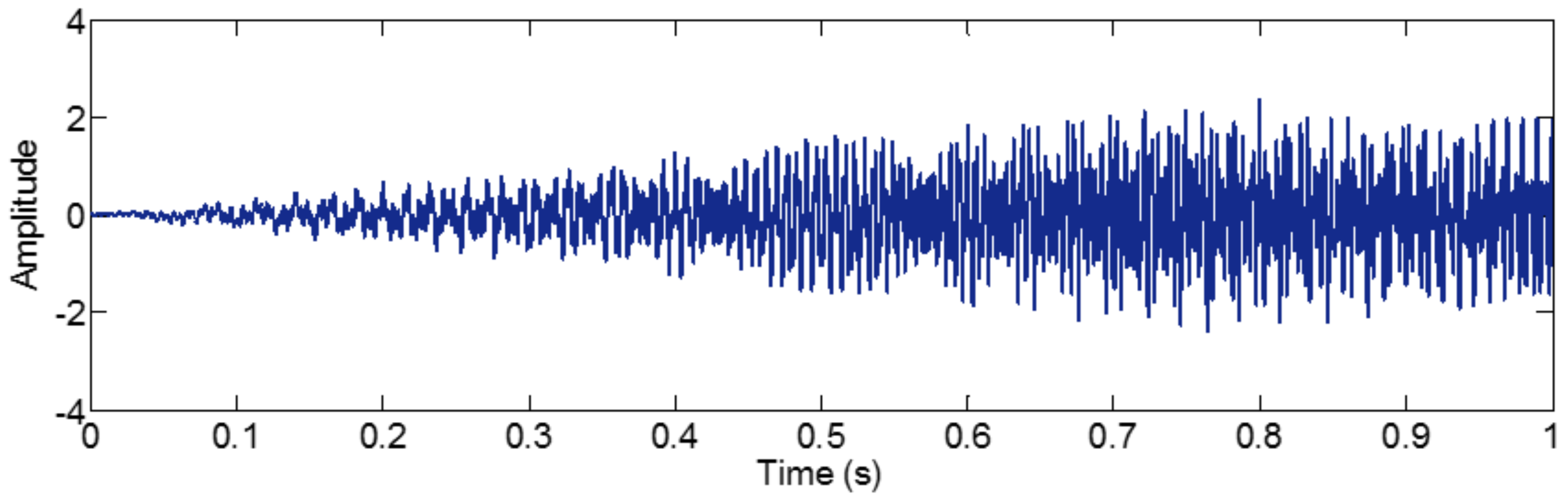 Sensors 18 02120 g039 Sensors 18 02120 g039