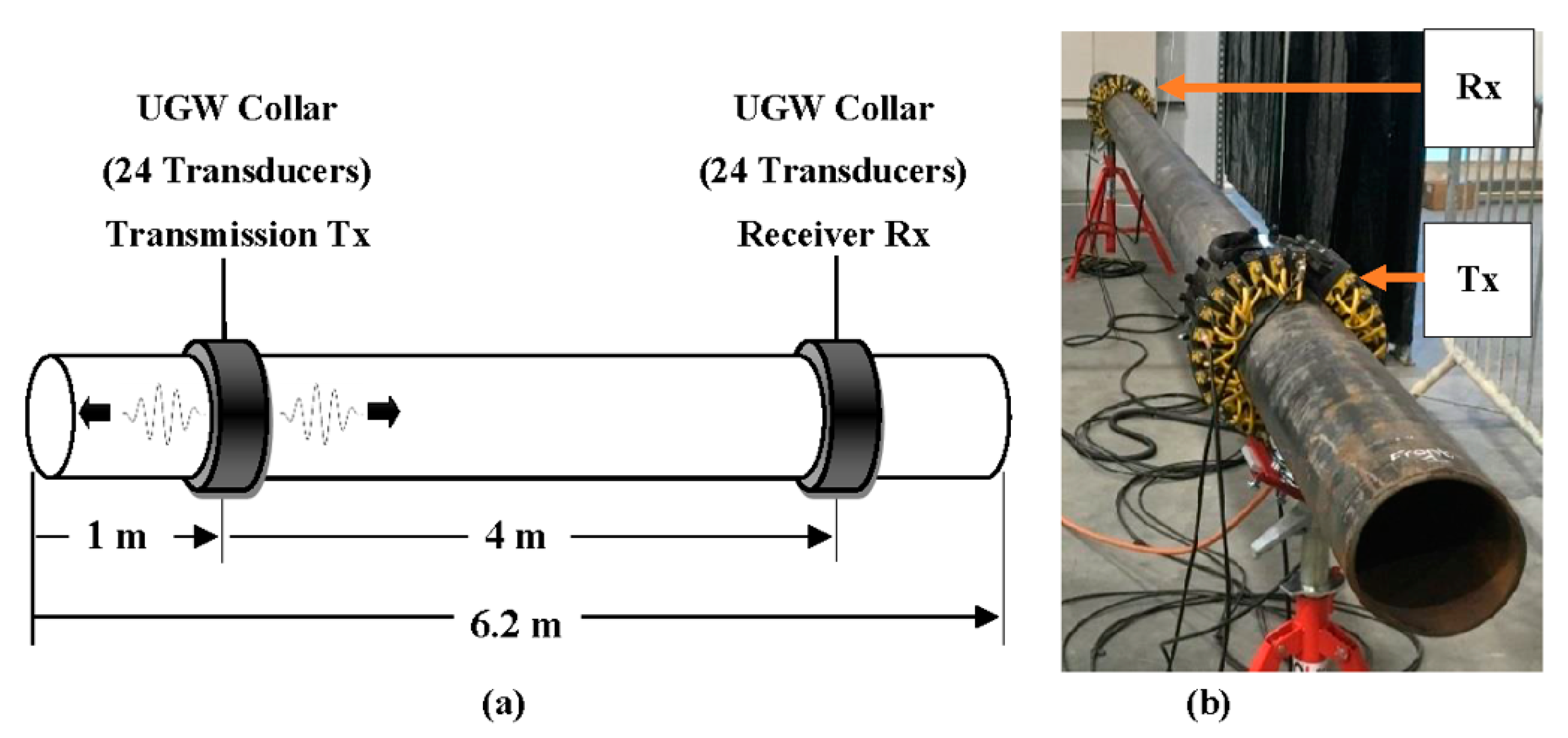 Sensors 18 02122 g002