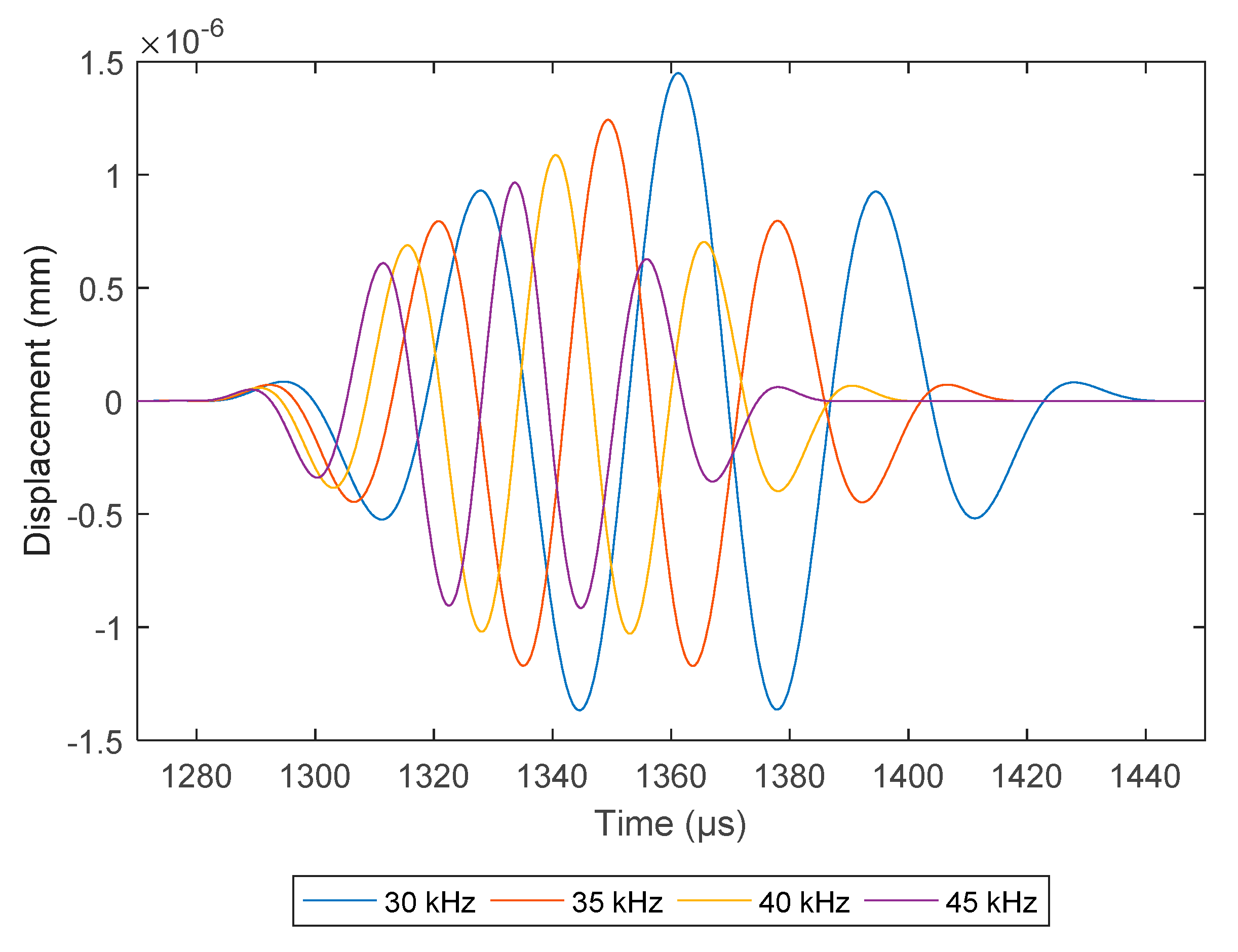 Sensors 18 02122 g008