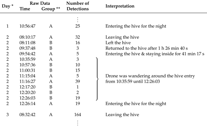 Sensors 18 02124 i001 Sensors 18 02124 i001