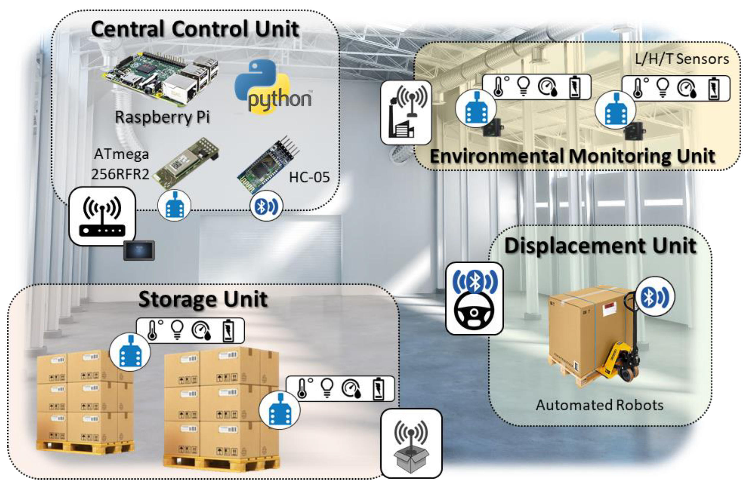 Sensors 18 02126 g001 Sensors 18 02126 g001