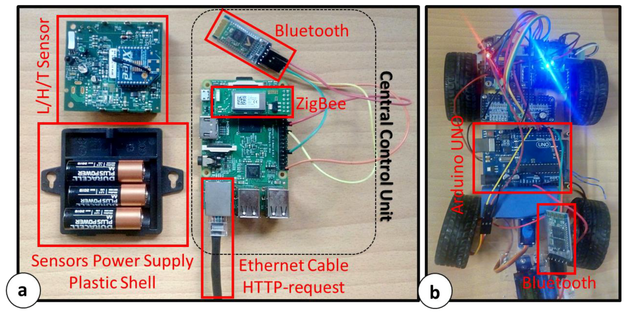Sensors 18 02126 g002 Sensors 18 02126 g002