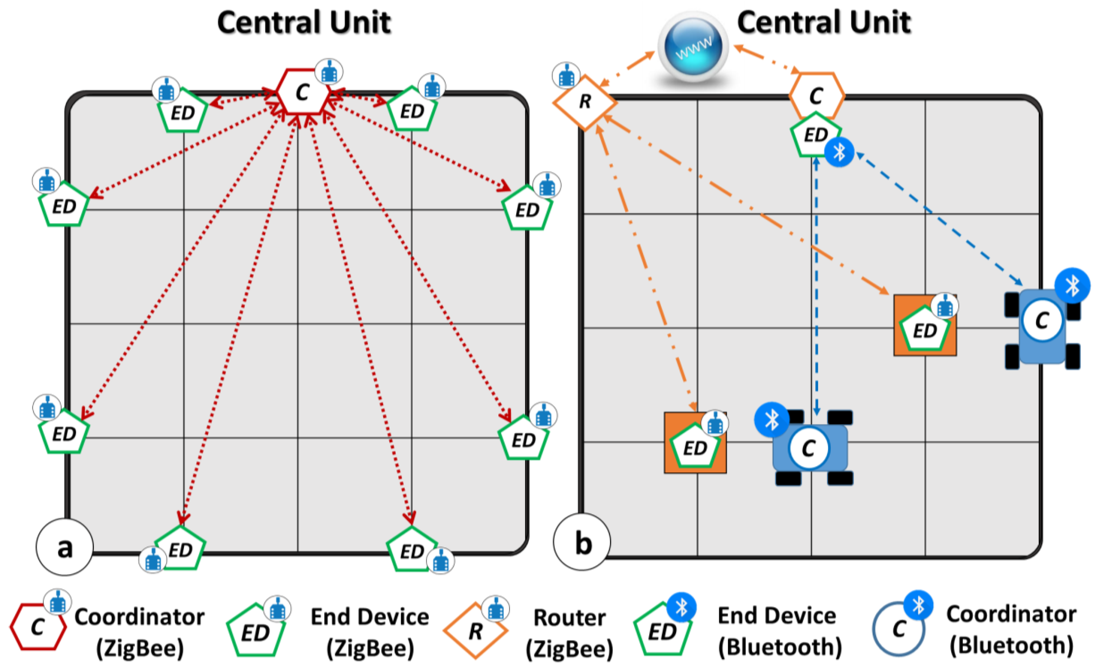 Sensors 18 02126 g003 Sensors 18 02126 g003