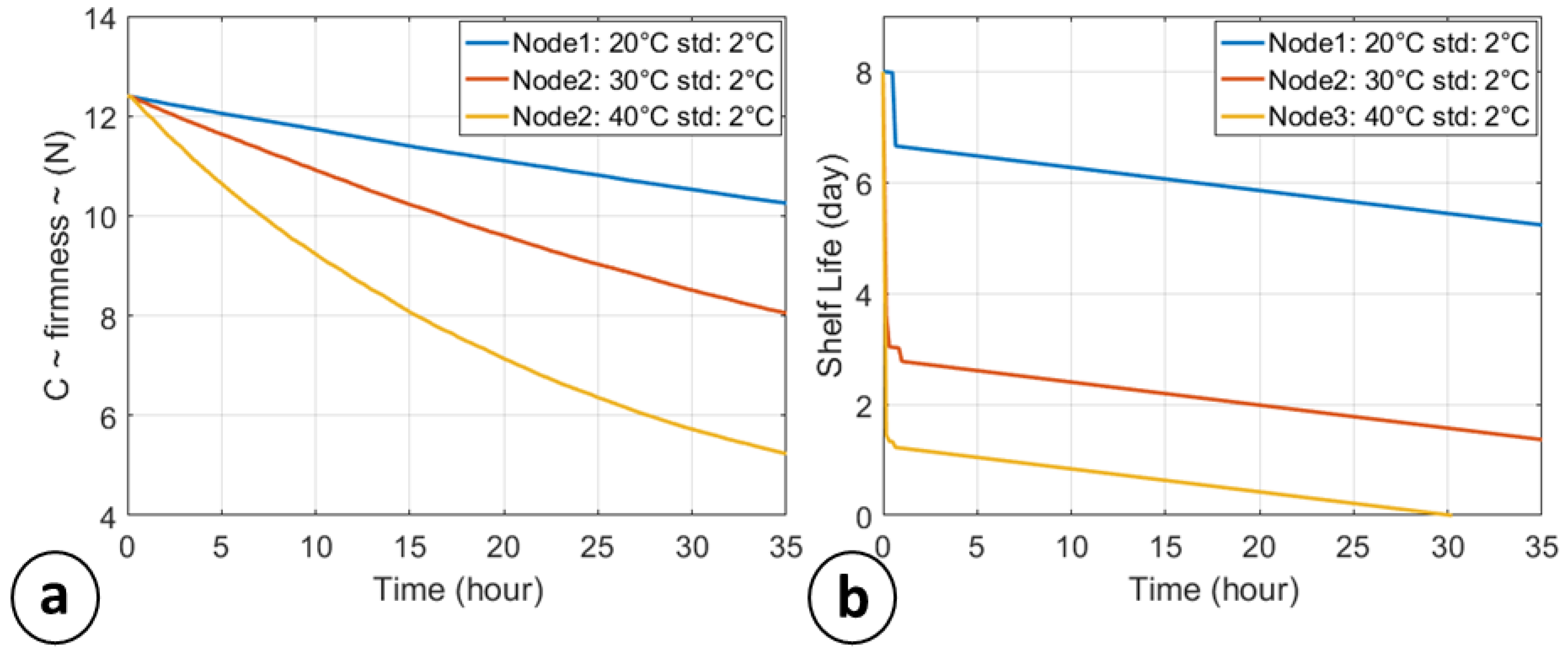 Sensors 18 02126 g004 Sensors 18 02126 g004