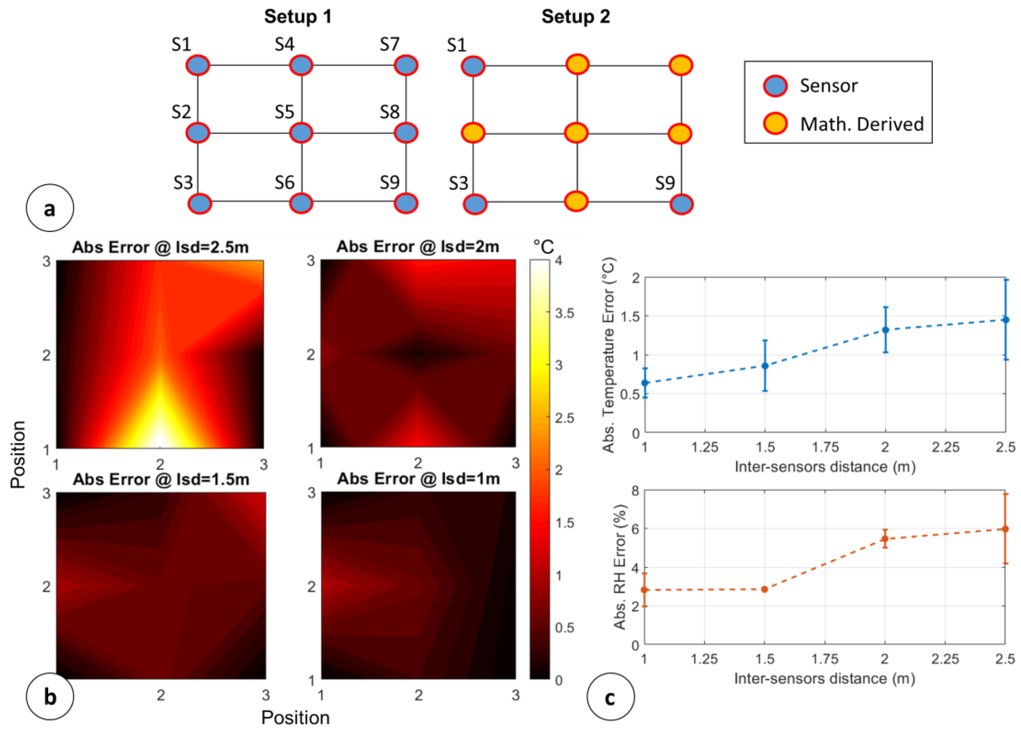 Sensors 18 02126 g008 Sensors 18 02126 g008