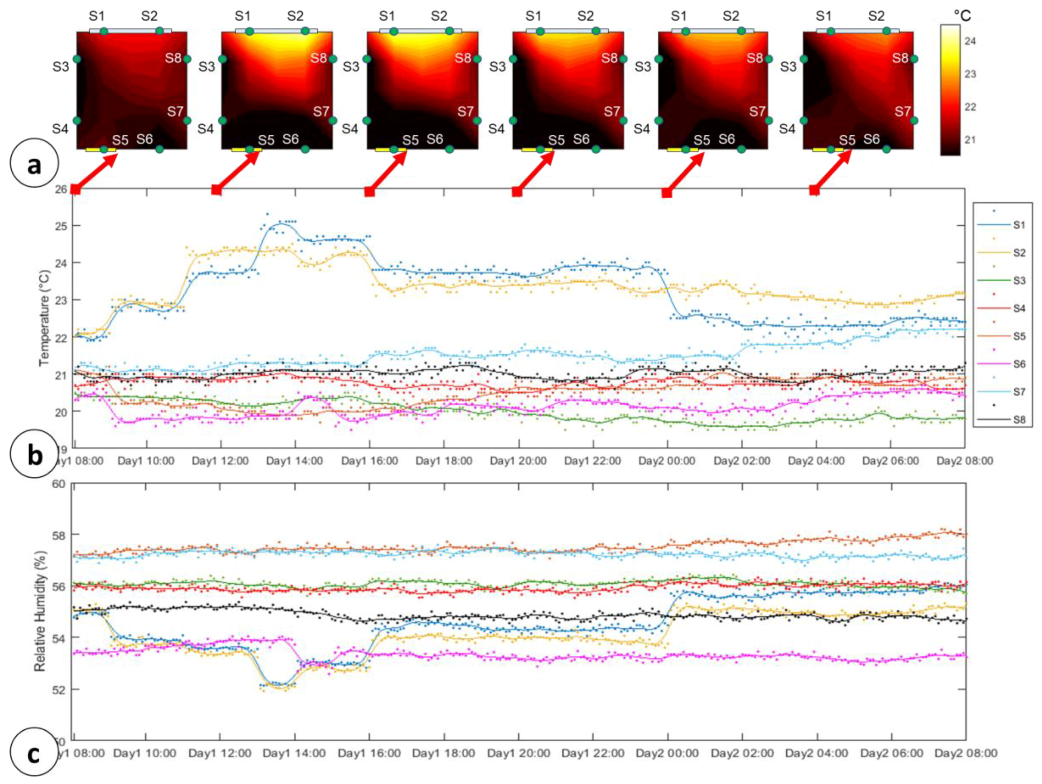 Sensors 18 02126 g011 Sensors 18 02126 g011