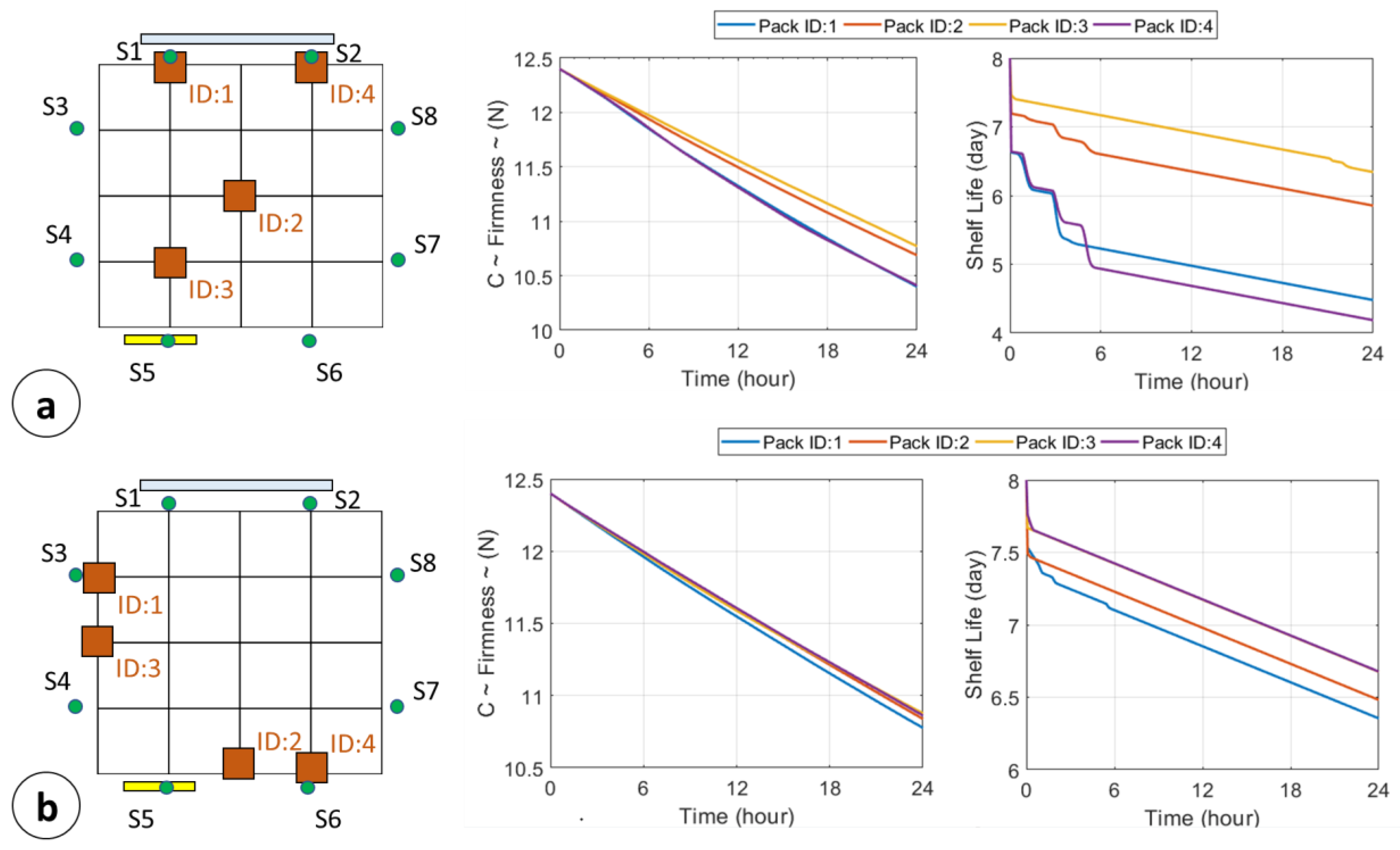 Sensors 18 02126 g012 Sensors 18 02126 g012
