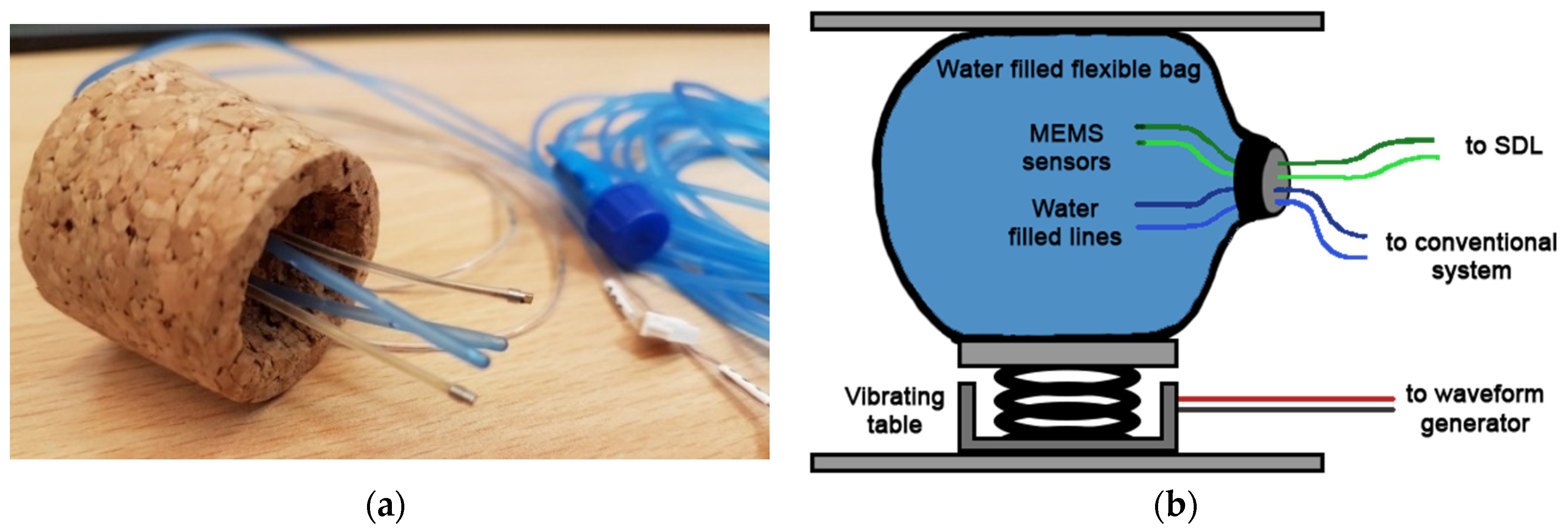 Sensors 18 02128 g005