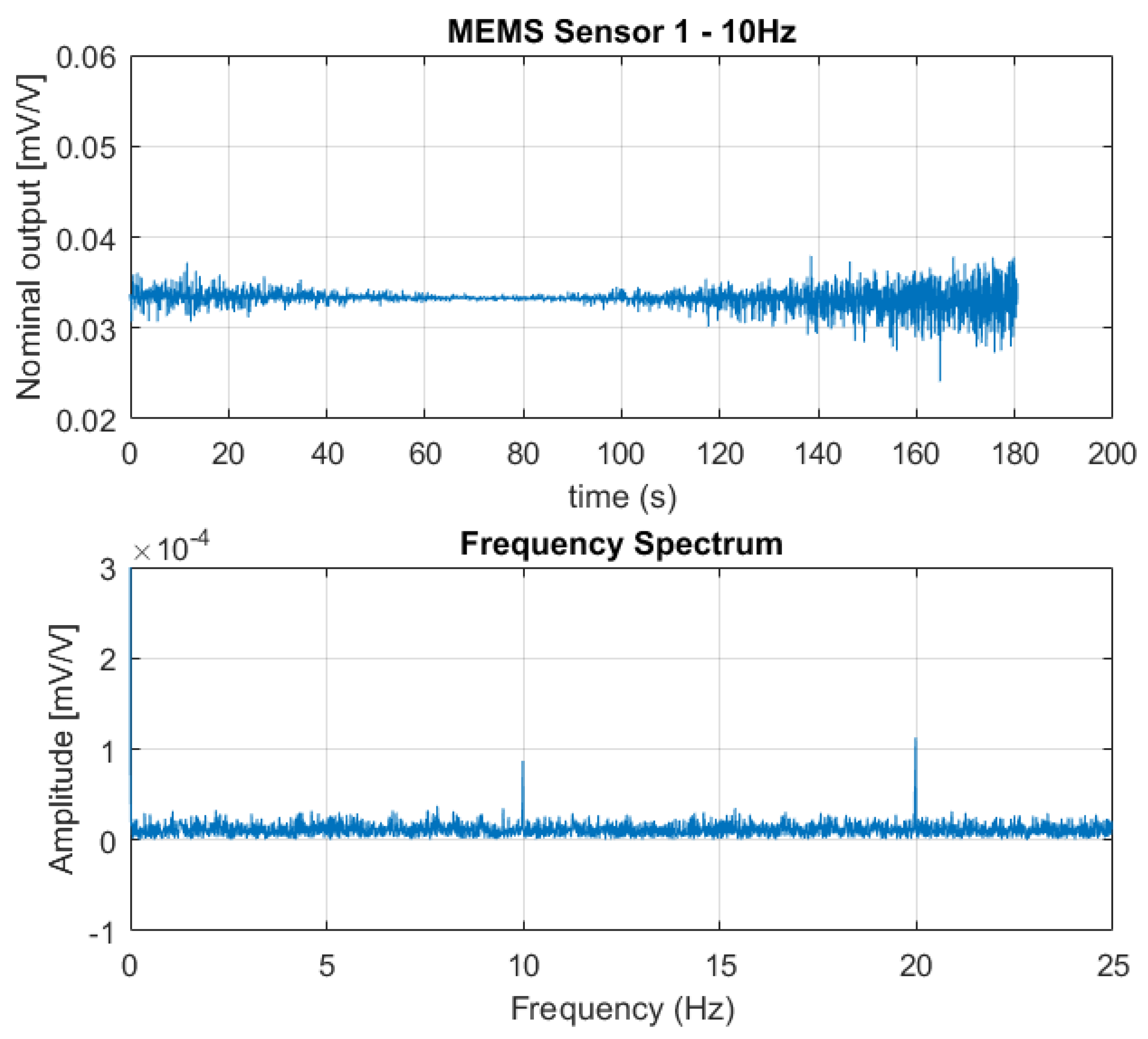 Sensors 18 02128 g007
