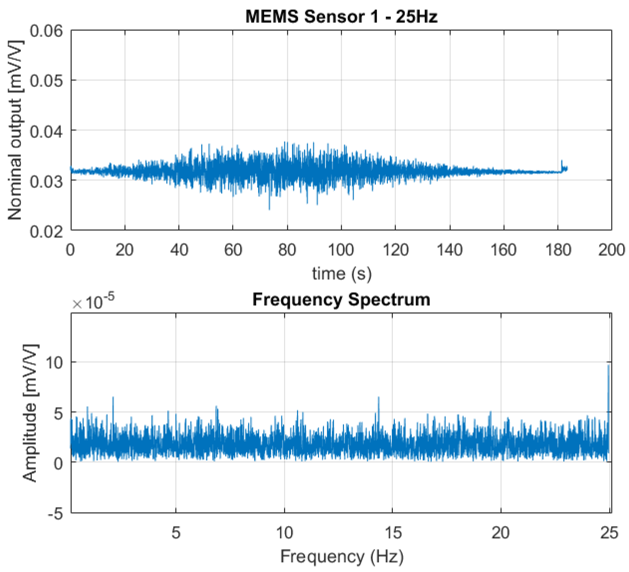 Sensors 18 02128 g008
