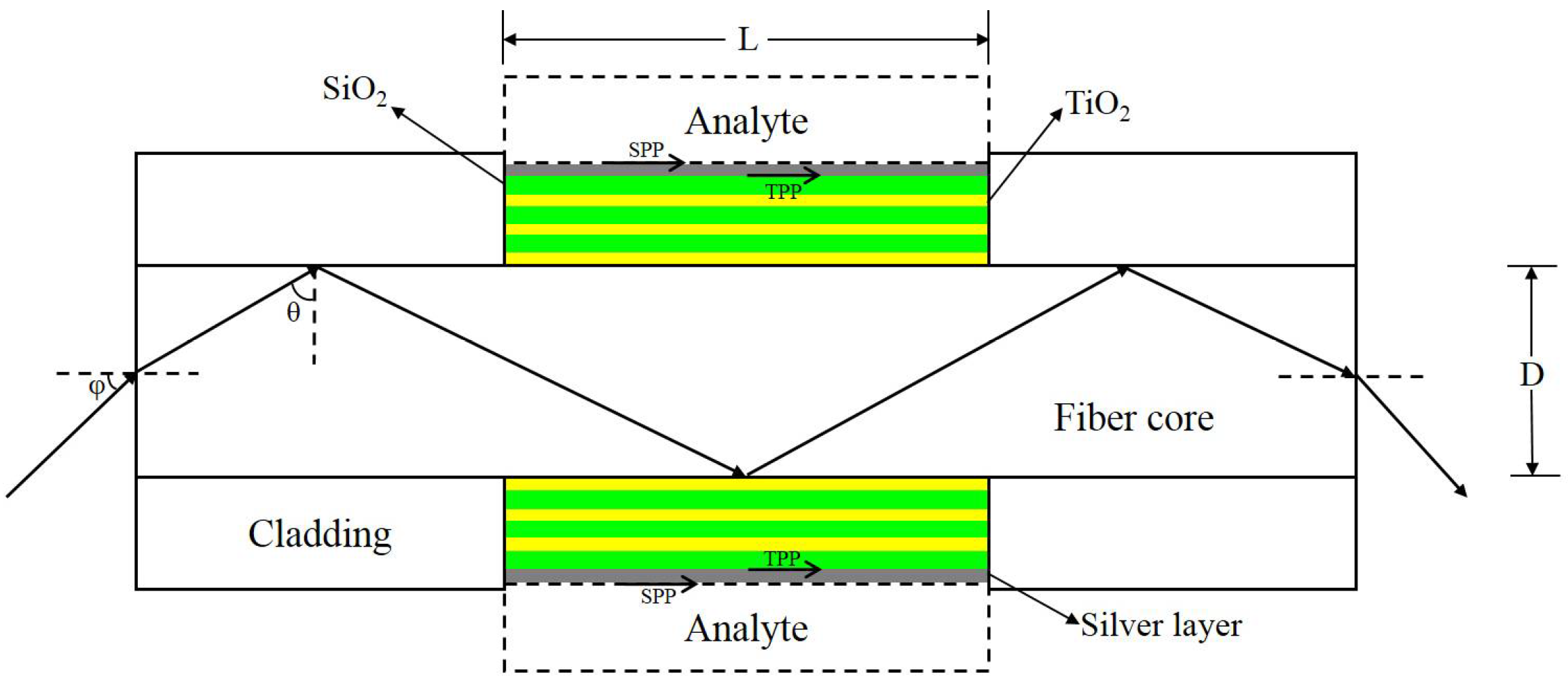 Sensors 18 02129 g002