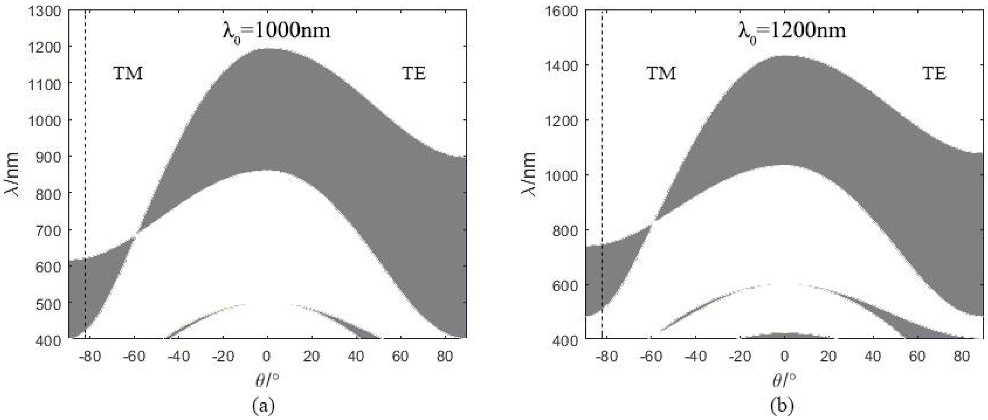 Sensors 18 02129 g003