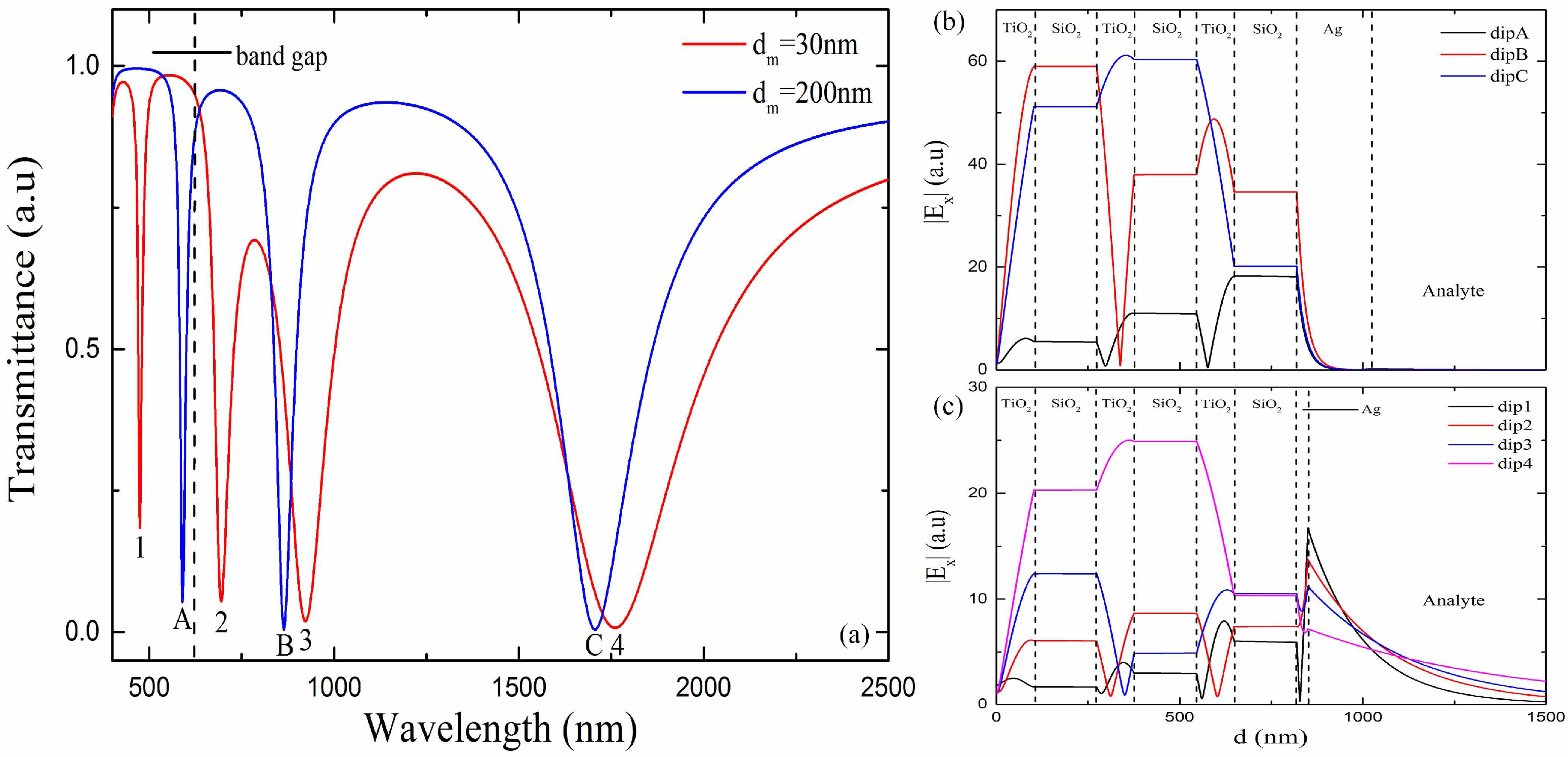 Sensors 18 02129 g004
